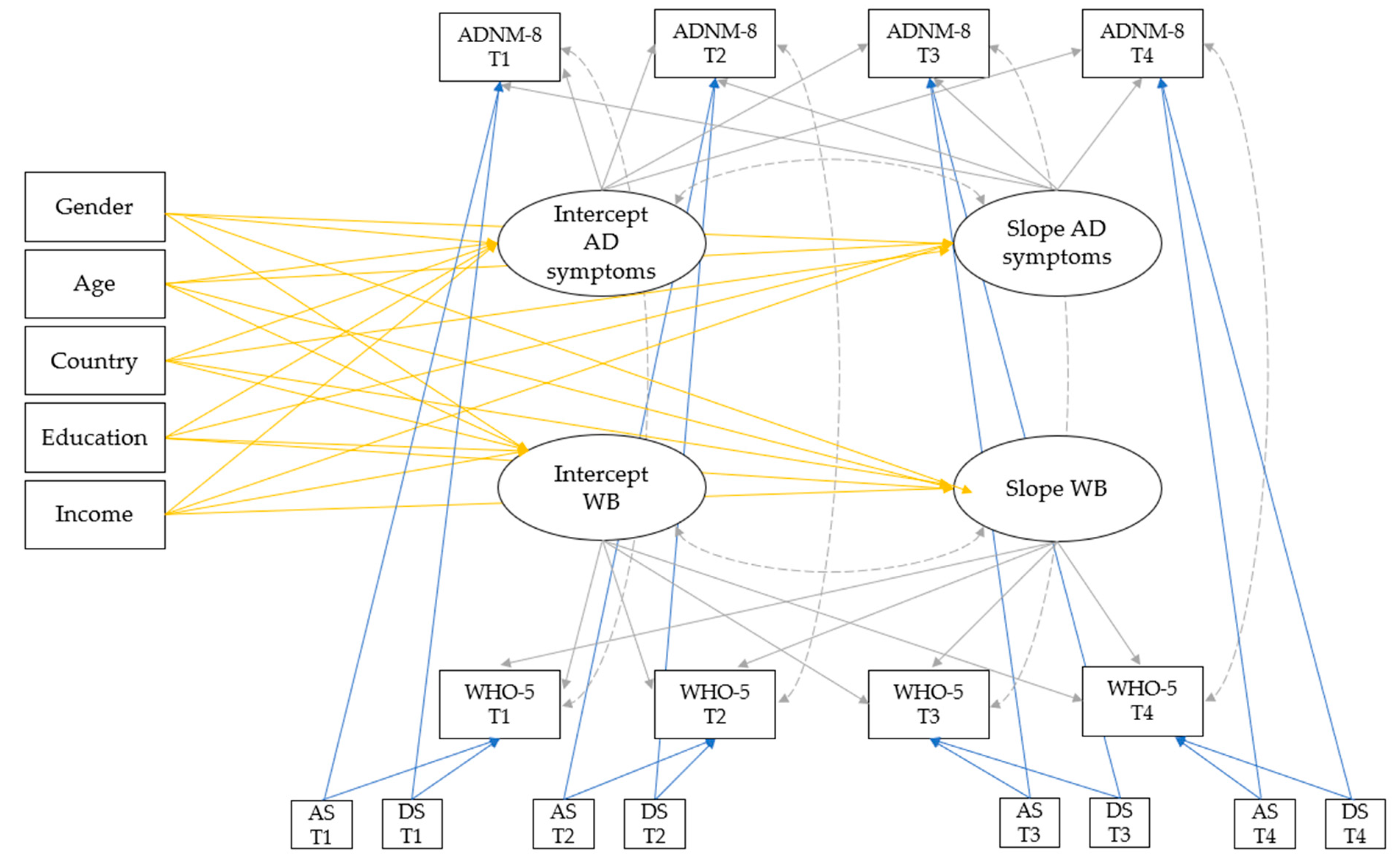 Ijerph 20 06861 g001
