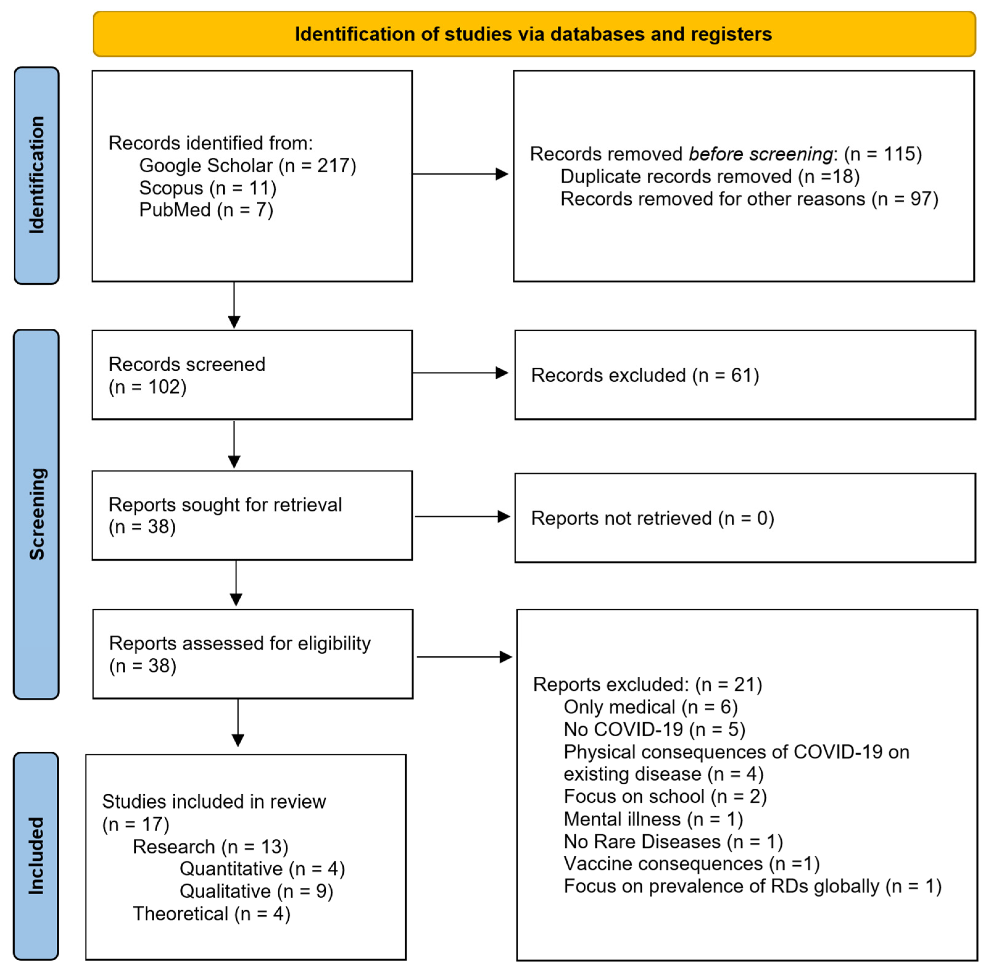 Ijerph 20 06863 g001