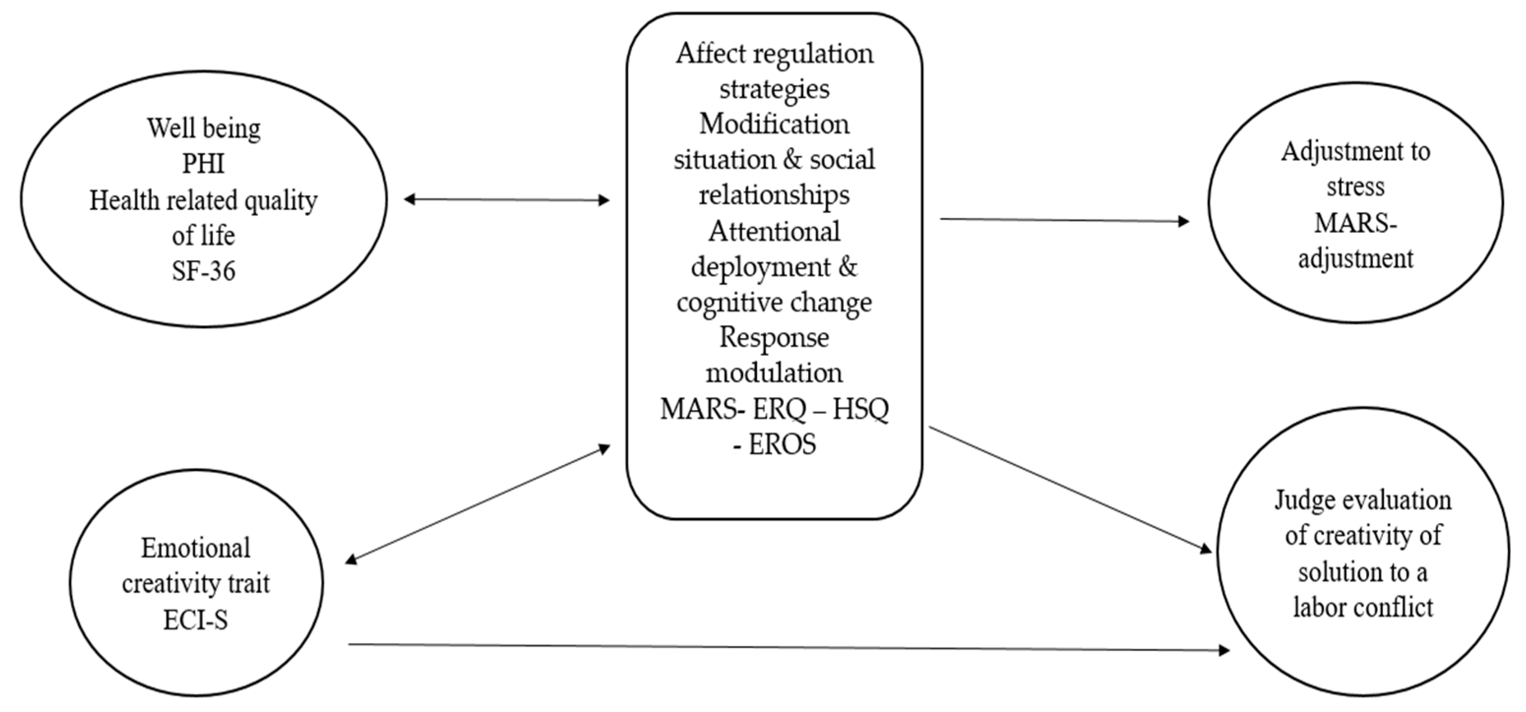 Ijerph 20 06865 g001 Ijerph 20 06865 g001