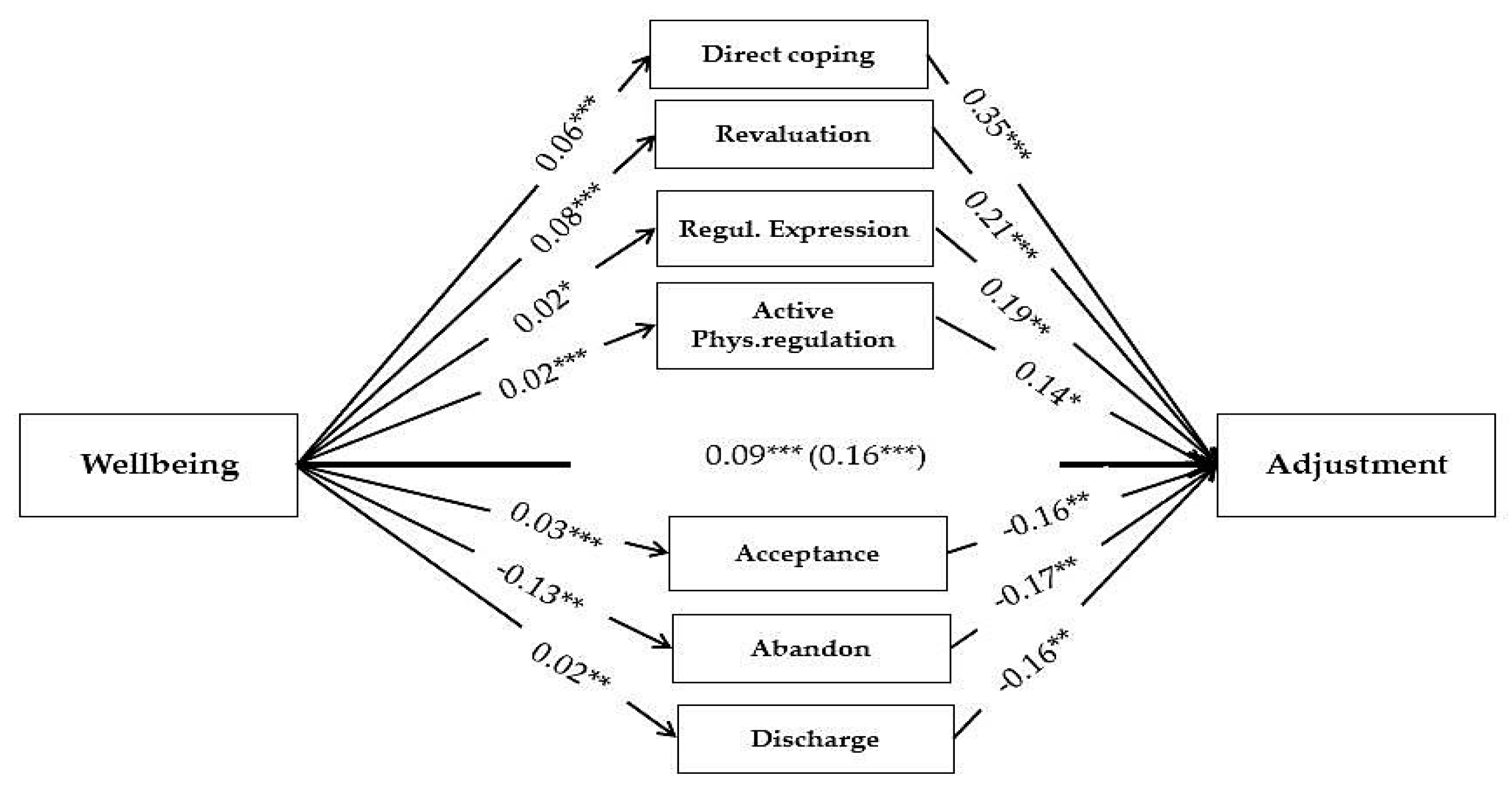 Ijerph 20 06865 g003 Ijerph 20 06865 g003