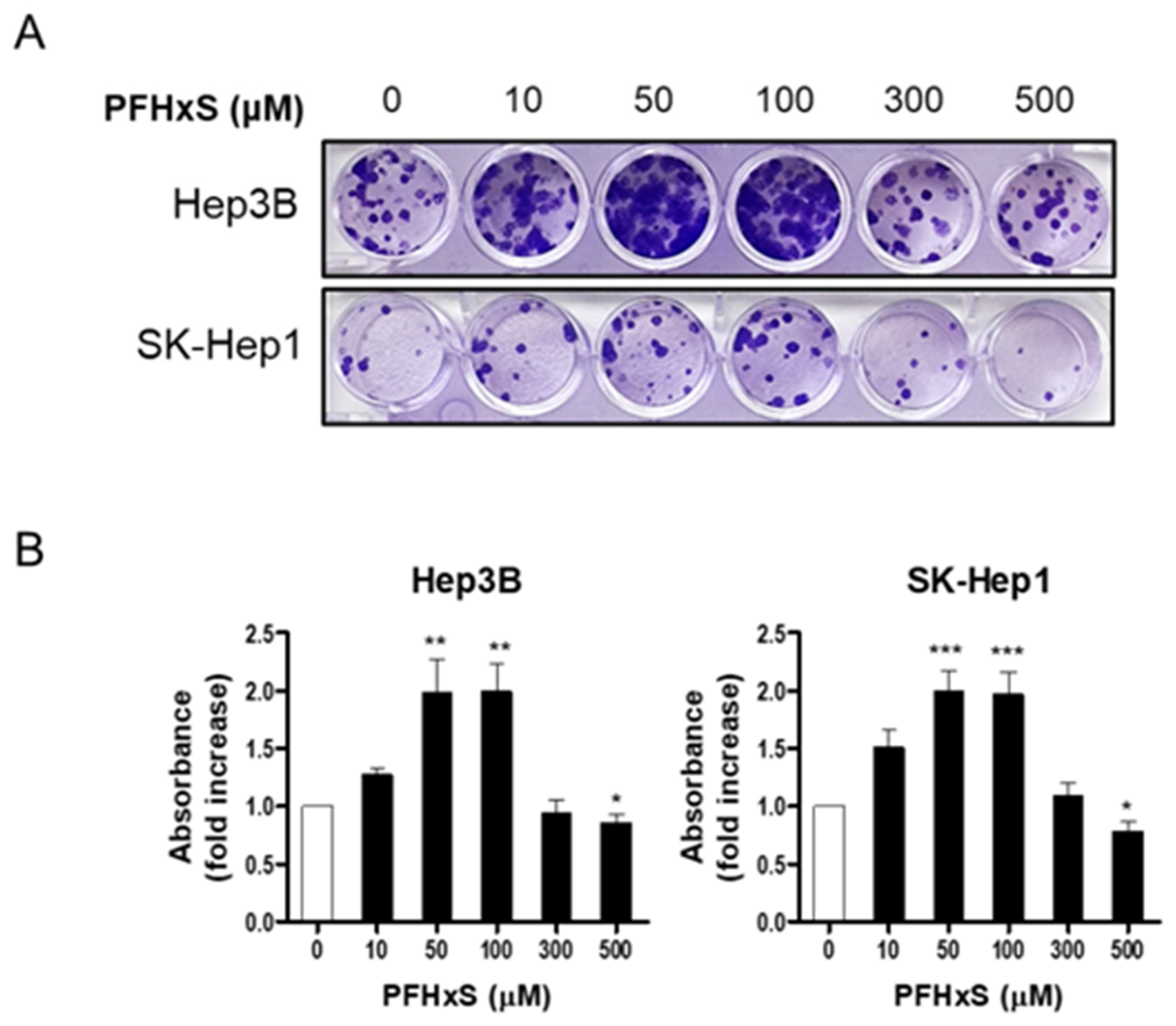 Ijerph 20 06868 g002