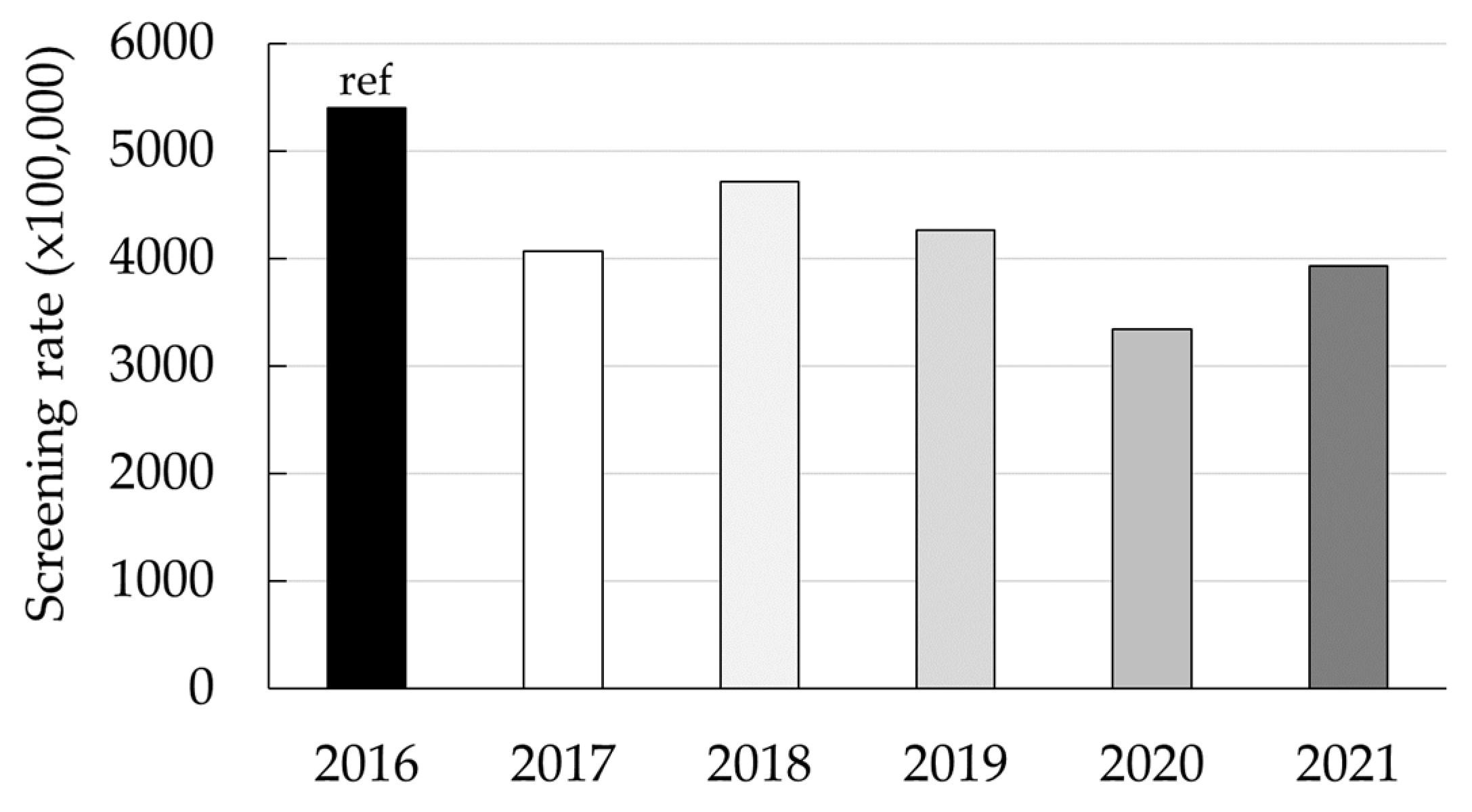 Ijerph 20 06870 g001