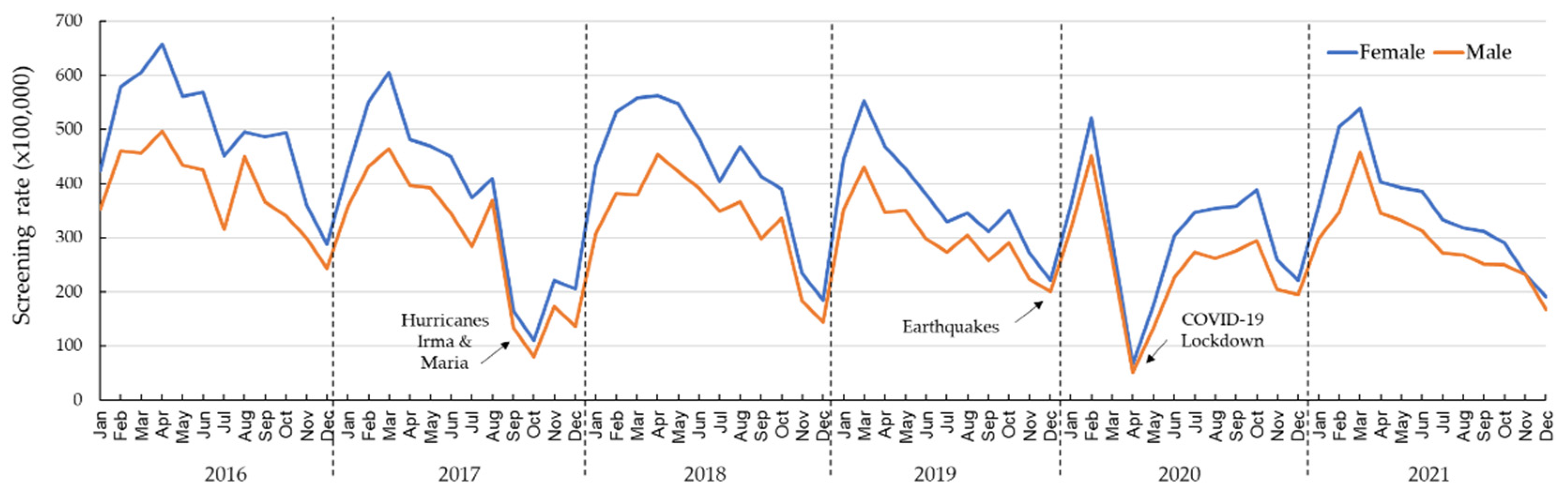 Ijerph 20 06870 g002