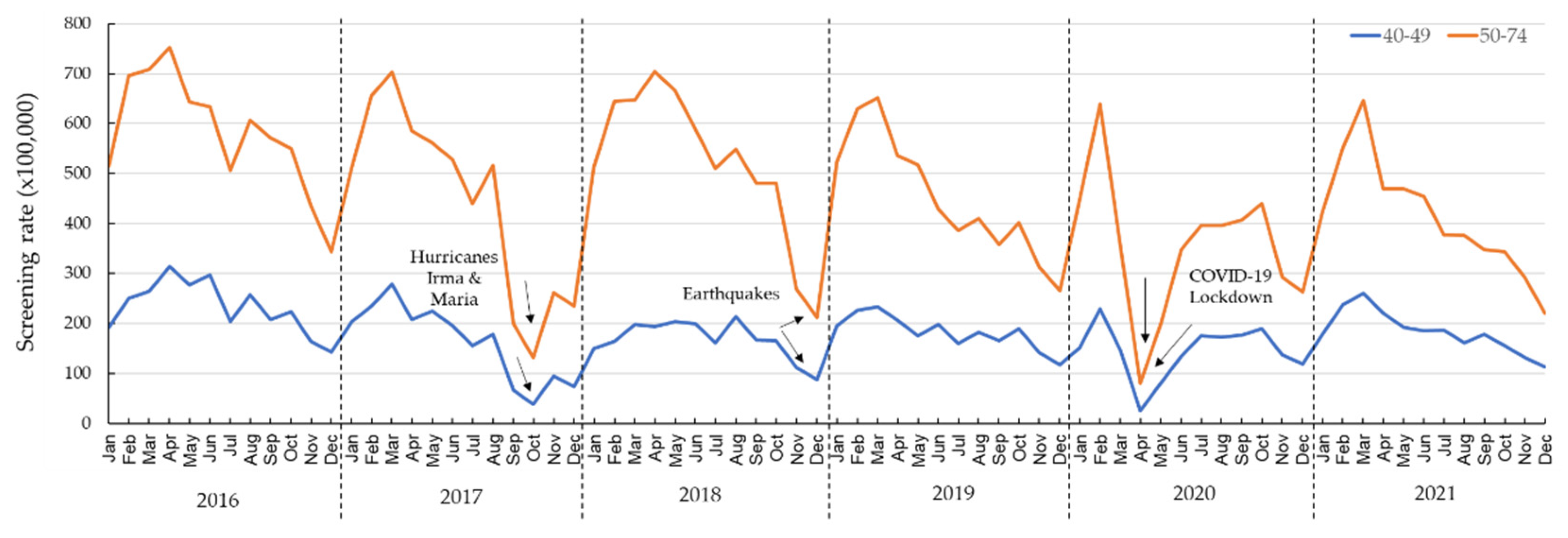 Ijerph 20 06870 g003
