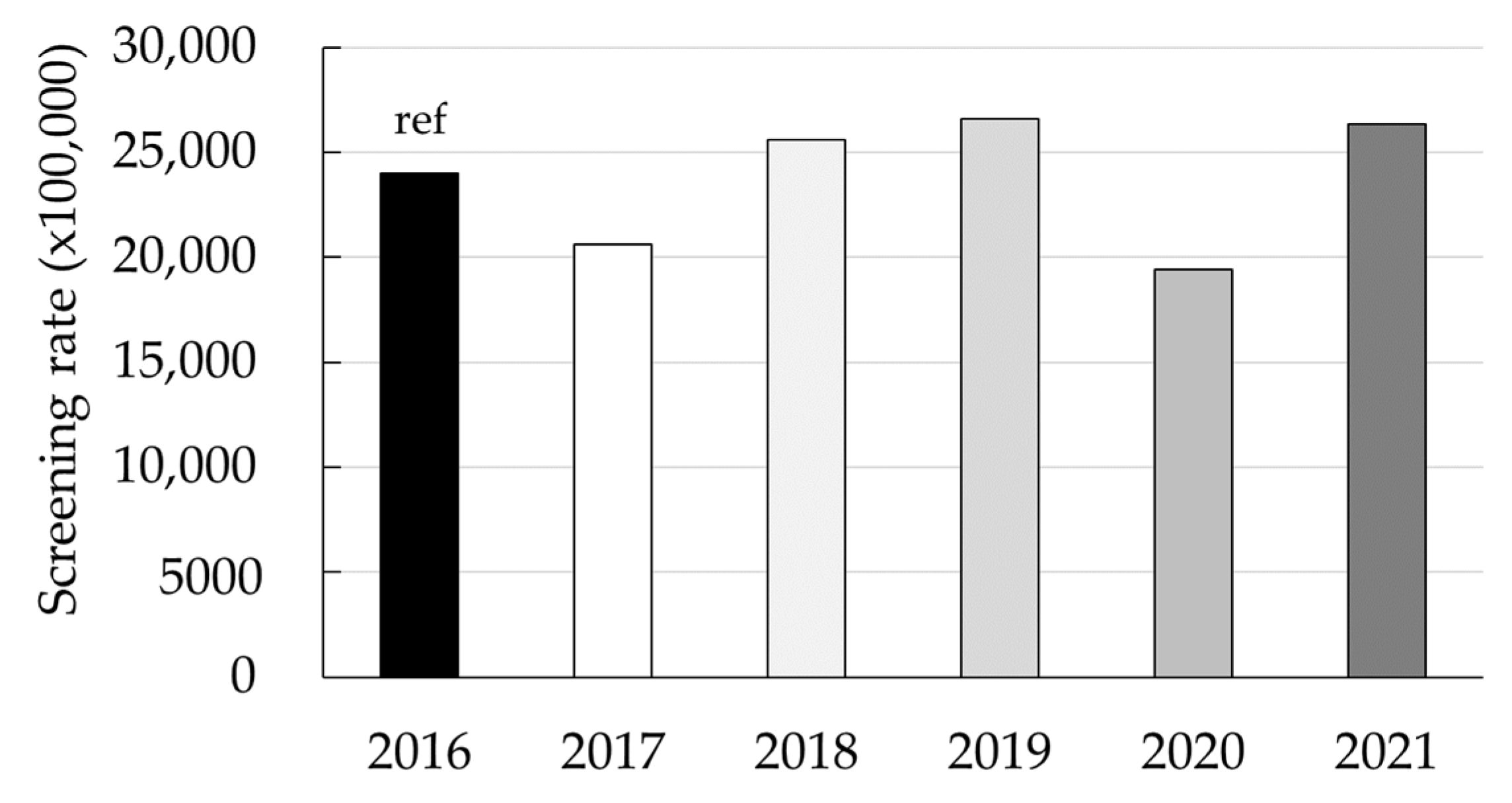 Ijerph 20 06870 g004