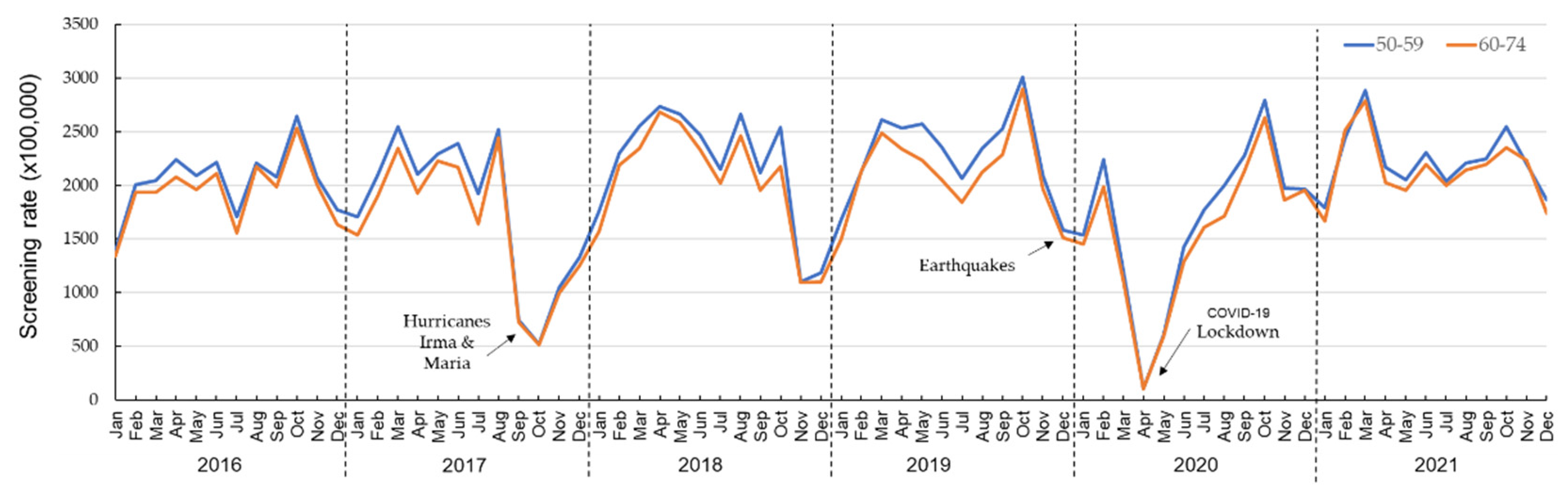 Ijerph 20 06870 g005