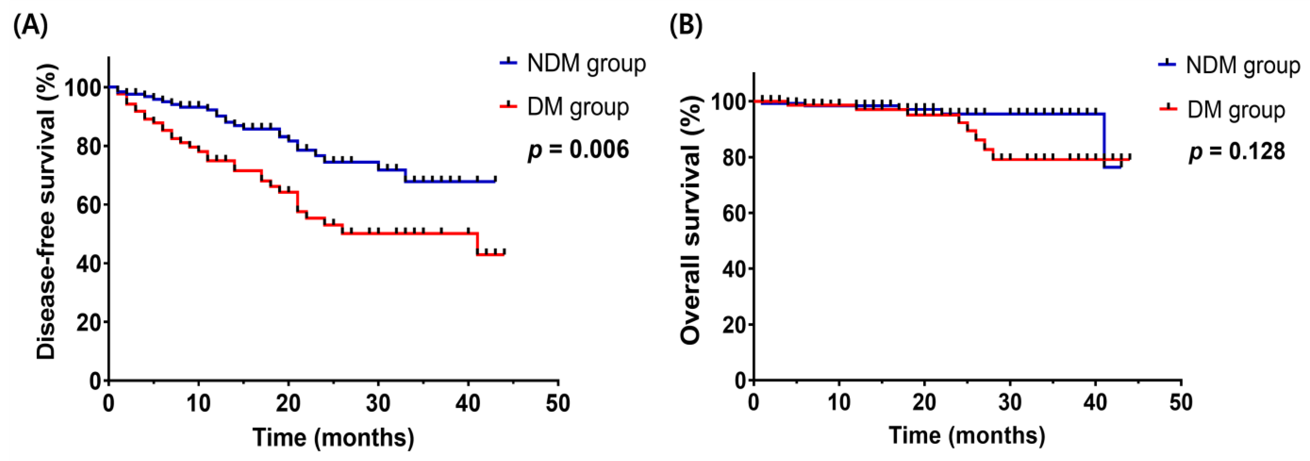 Ijerph 20 06874 g001