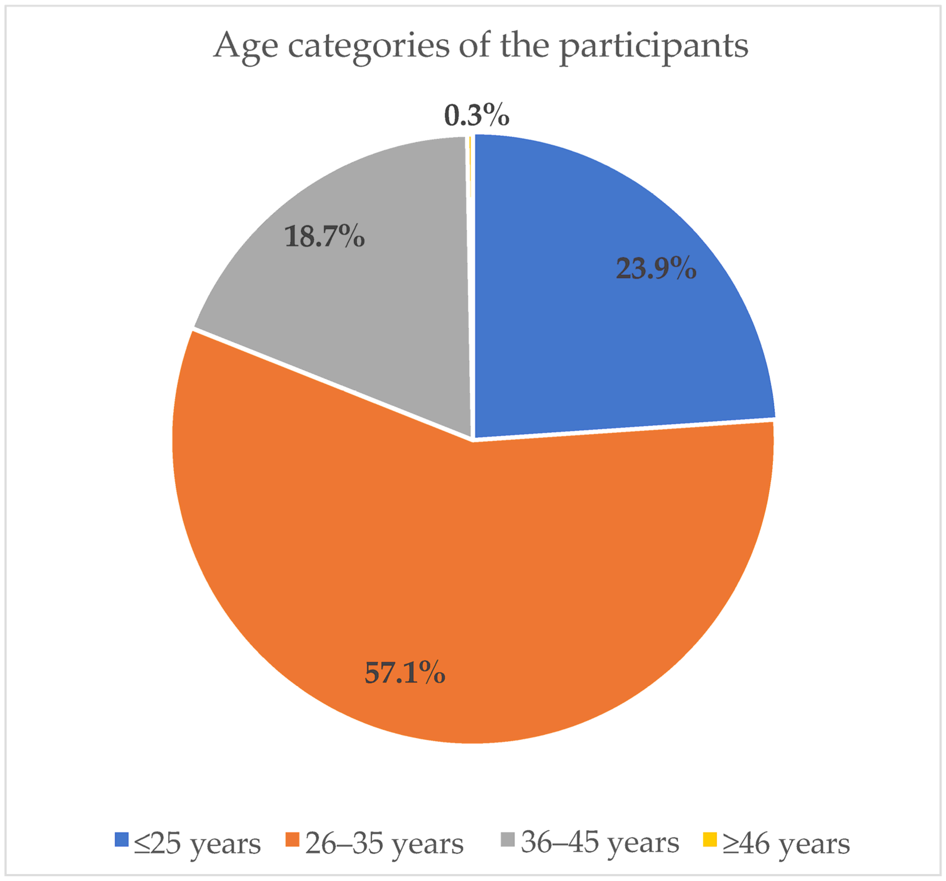Ijerph 20 06877 g001