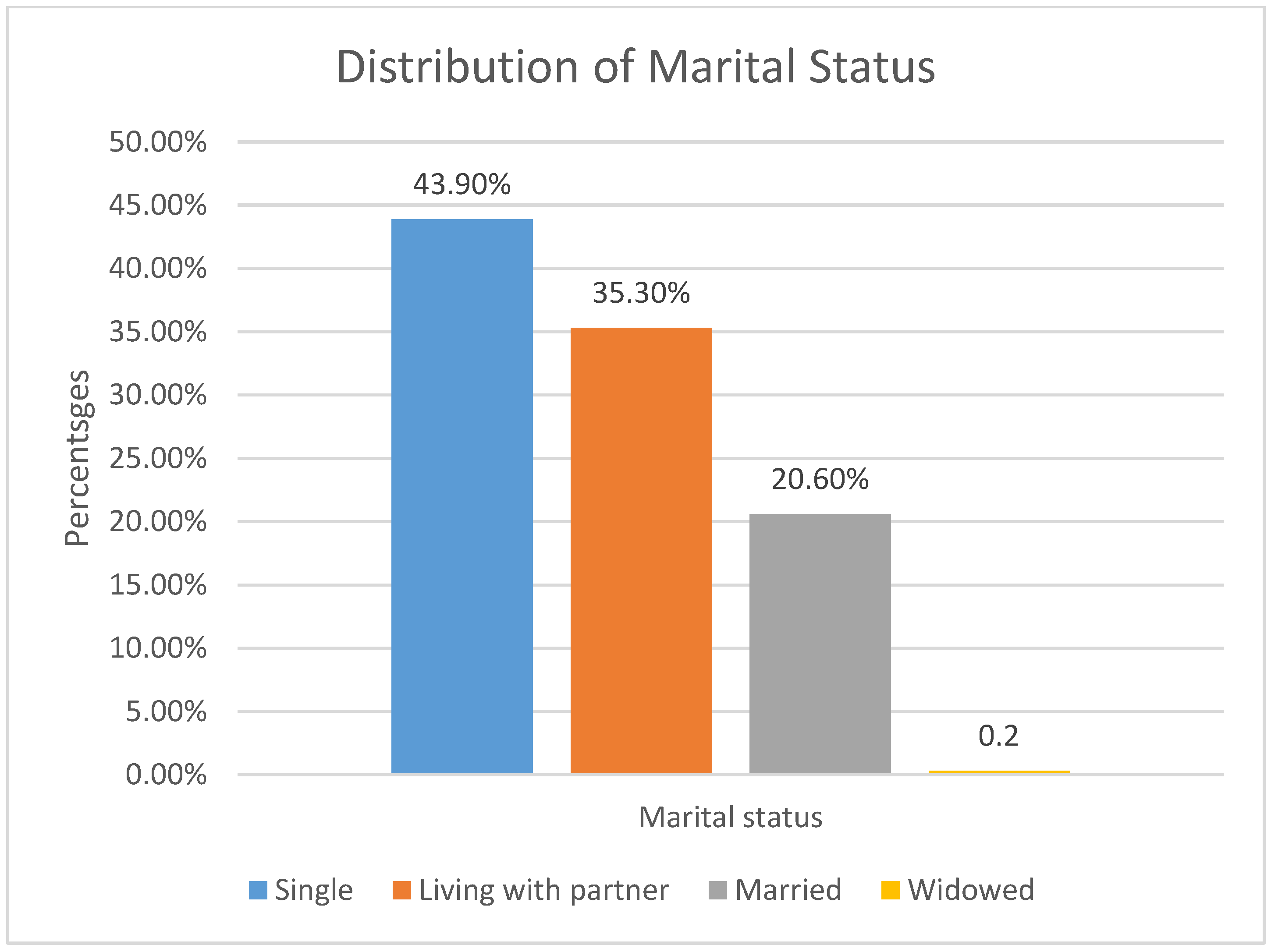 Ijerph 20 06877 g002
