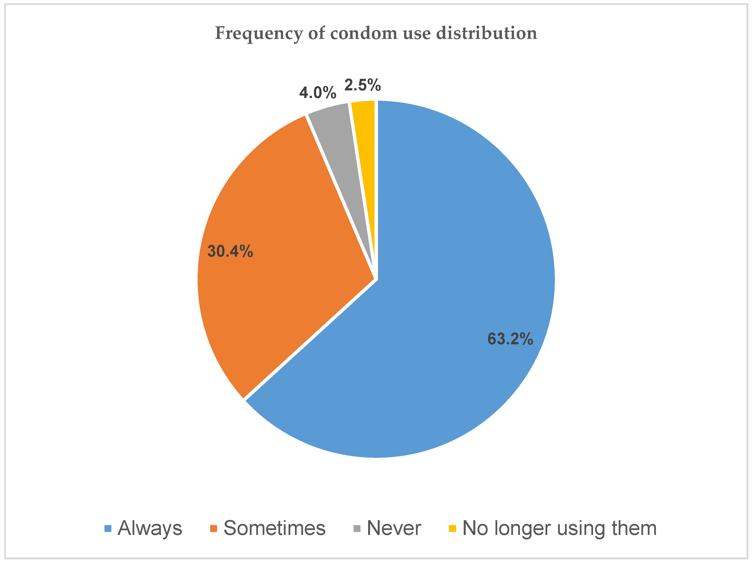 Ijerph 20 06877 g003