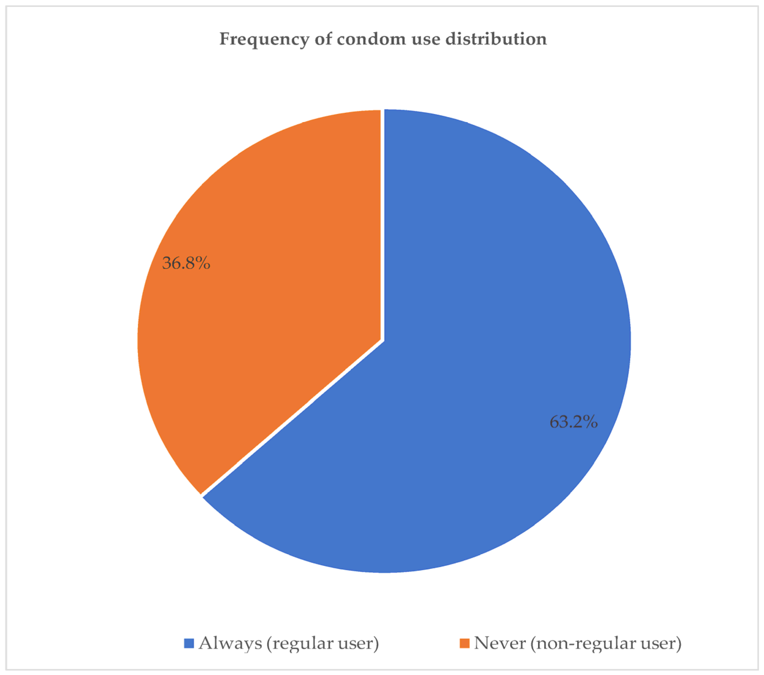 Ijerph 20 06877 g004