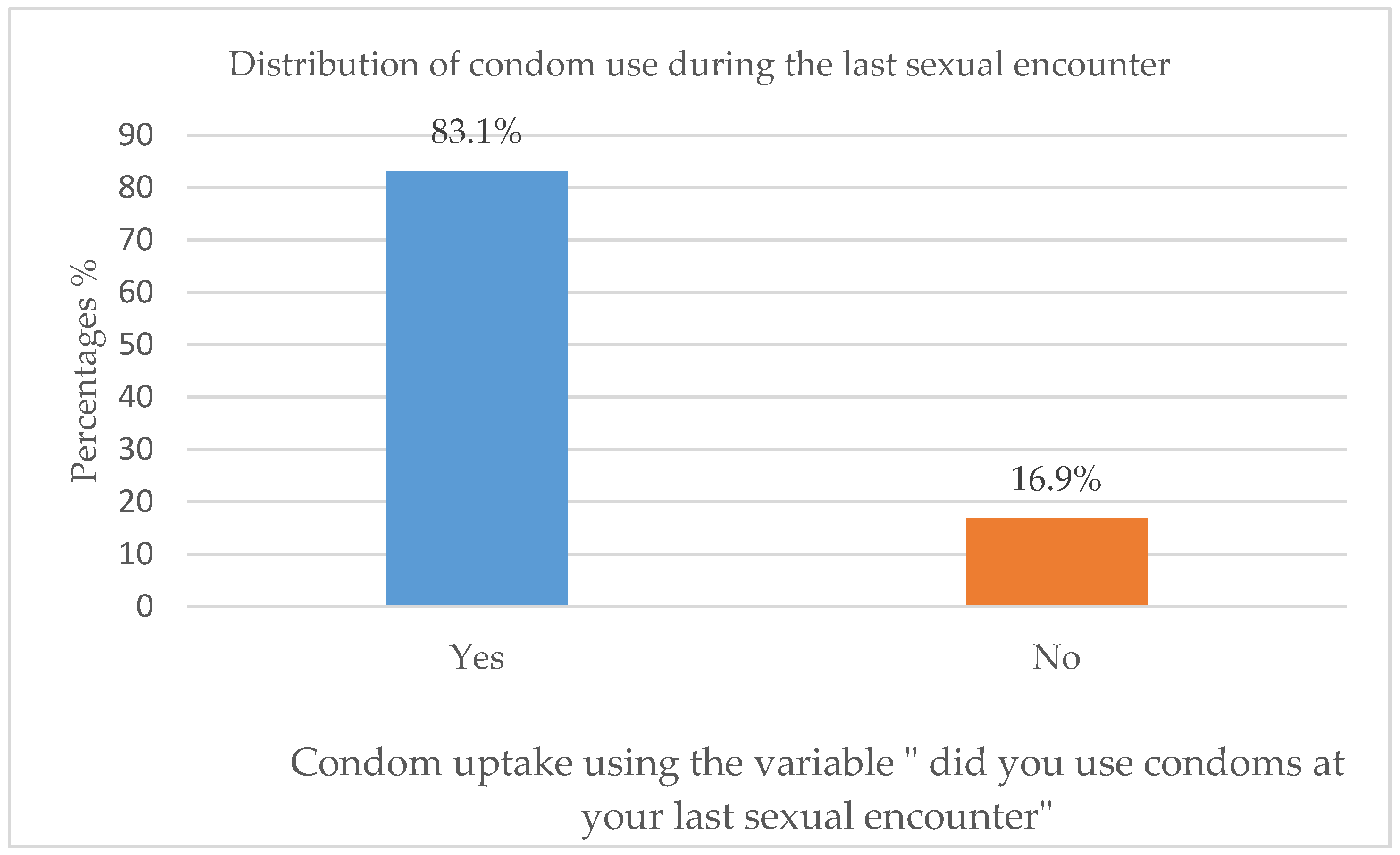 Ijerph 20 06877 g005