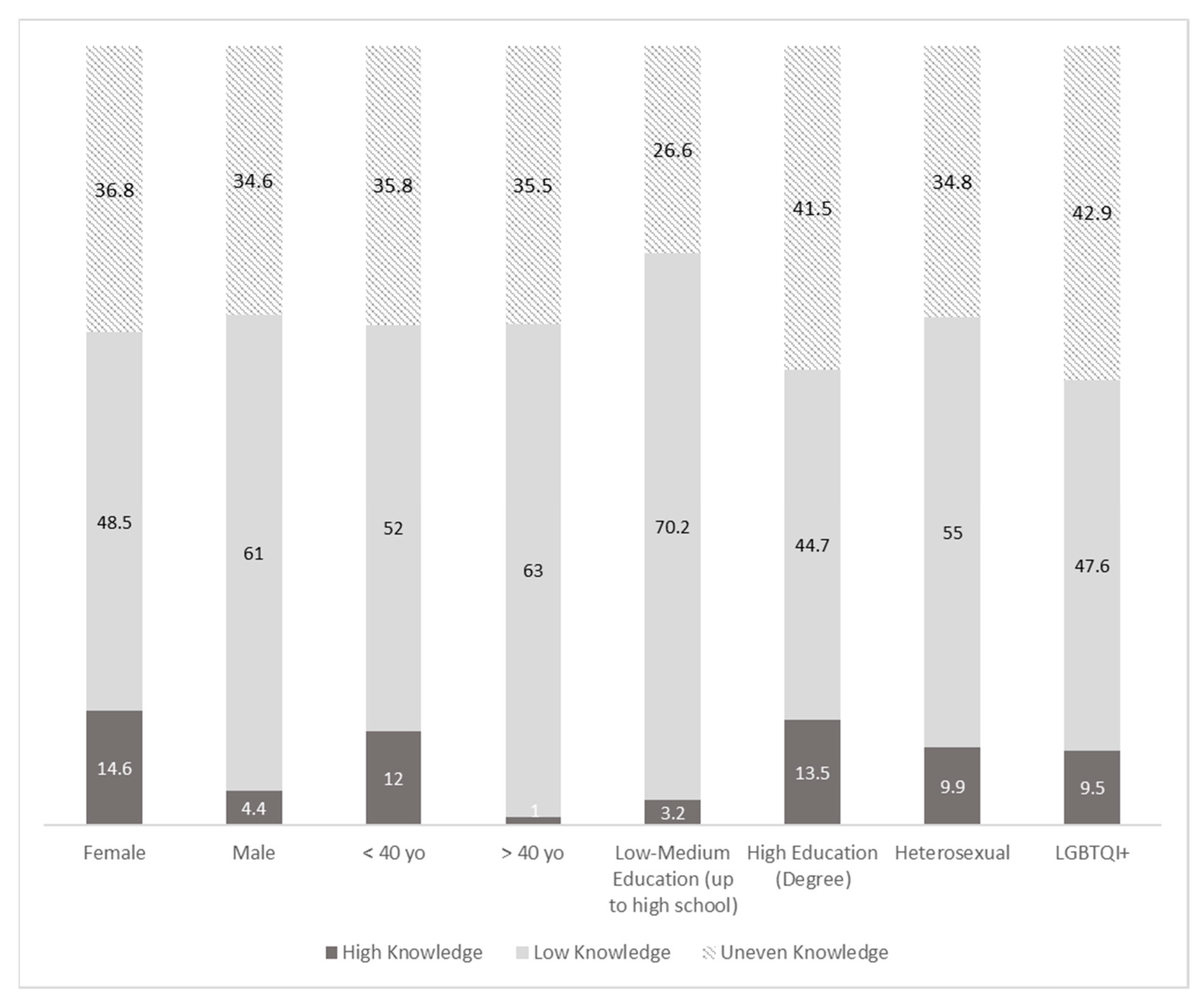 Ijerph 20 06878 g004 Ijerph 20 06878 g004