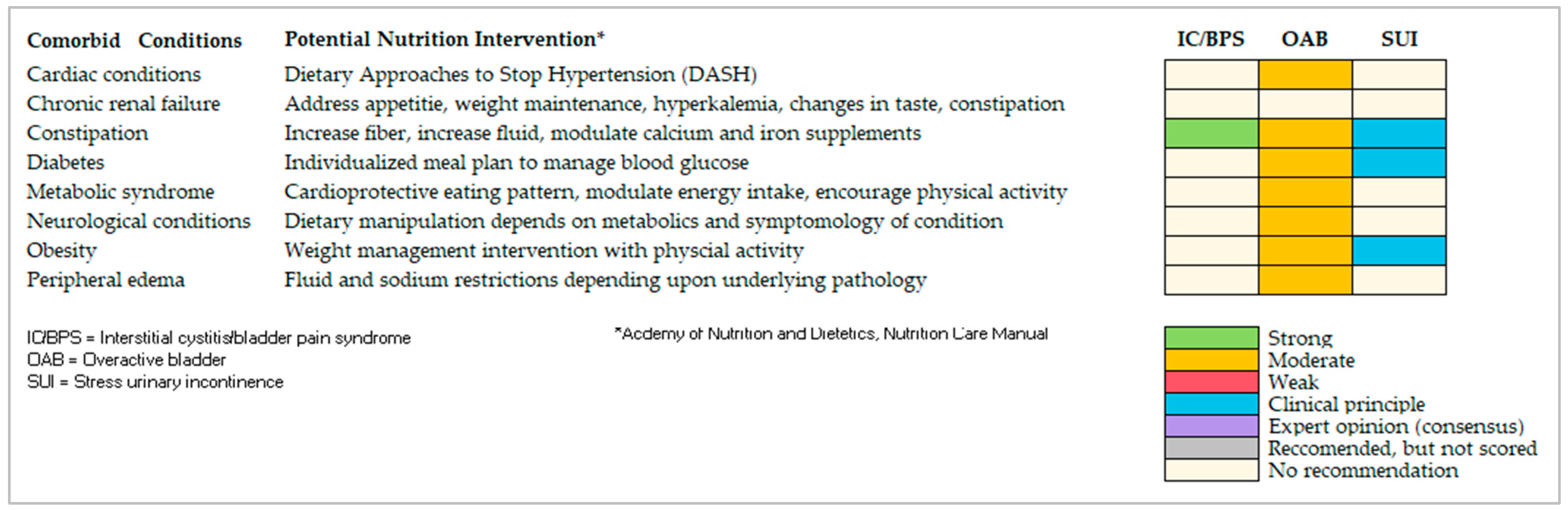 Ijerph 20 06879 g002