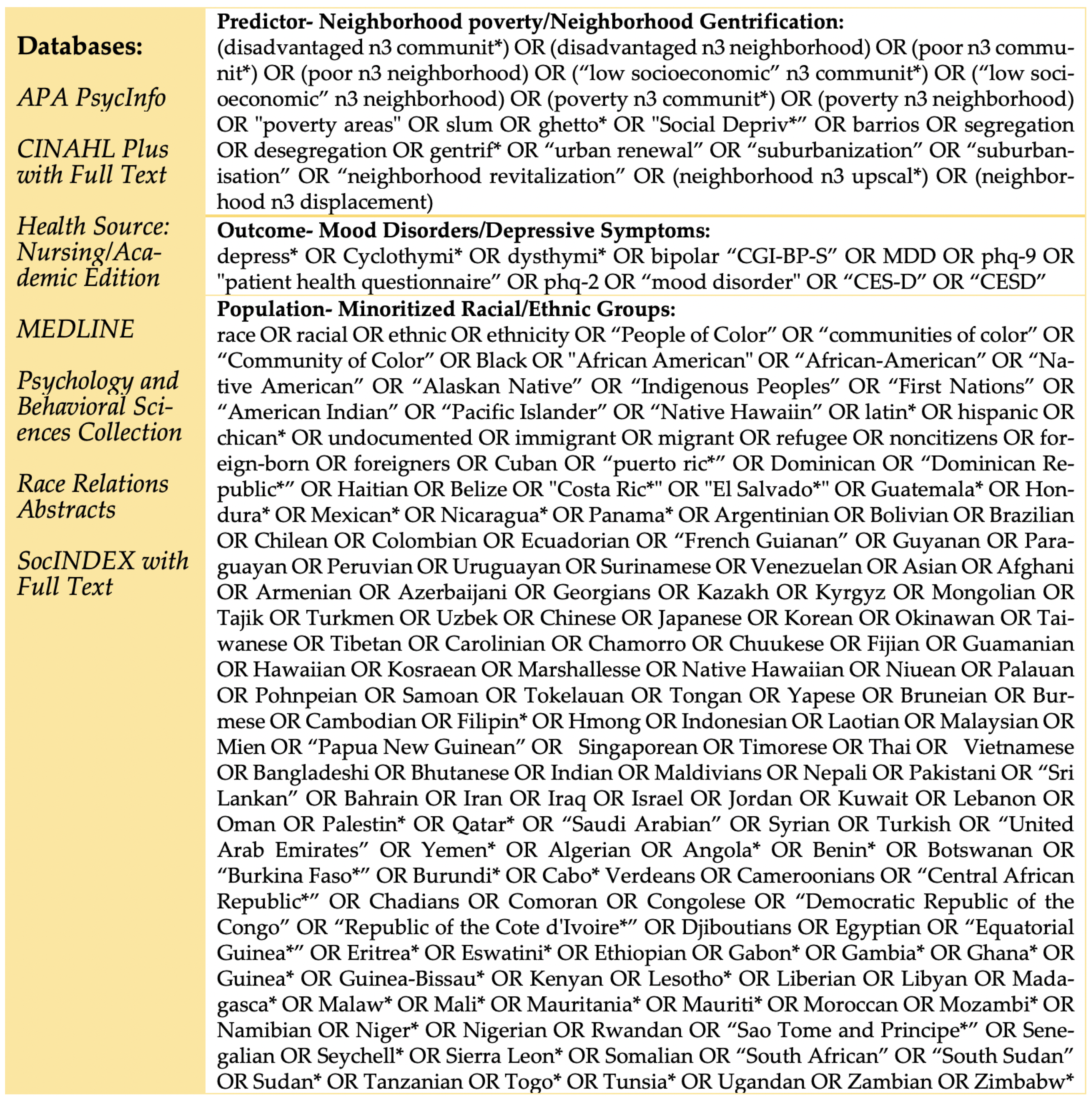 Ijerph 20 06884 g0a1