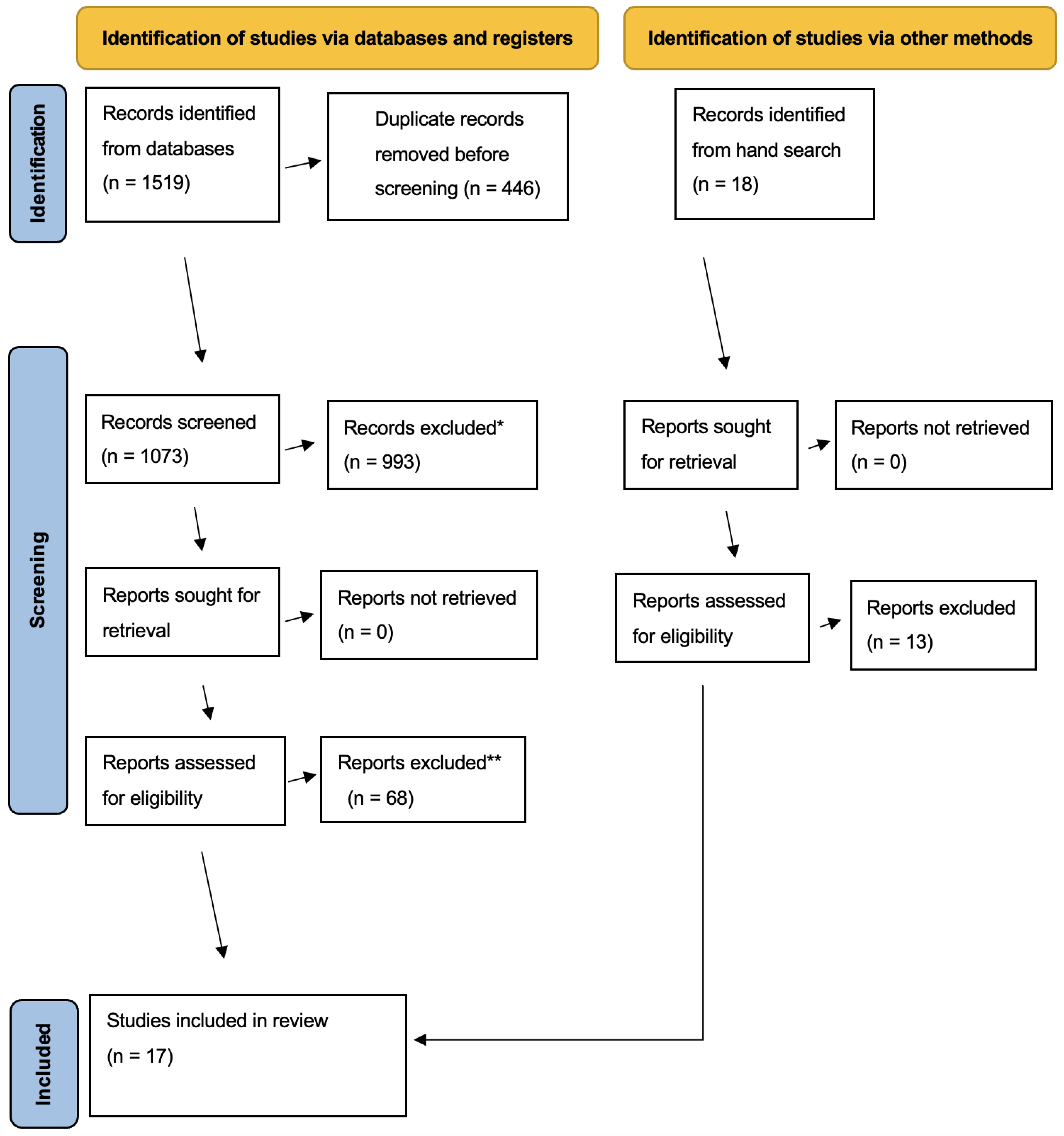 Ijerph 20 06884 g0a2