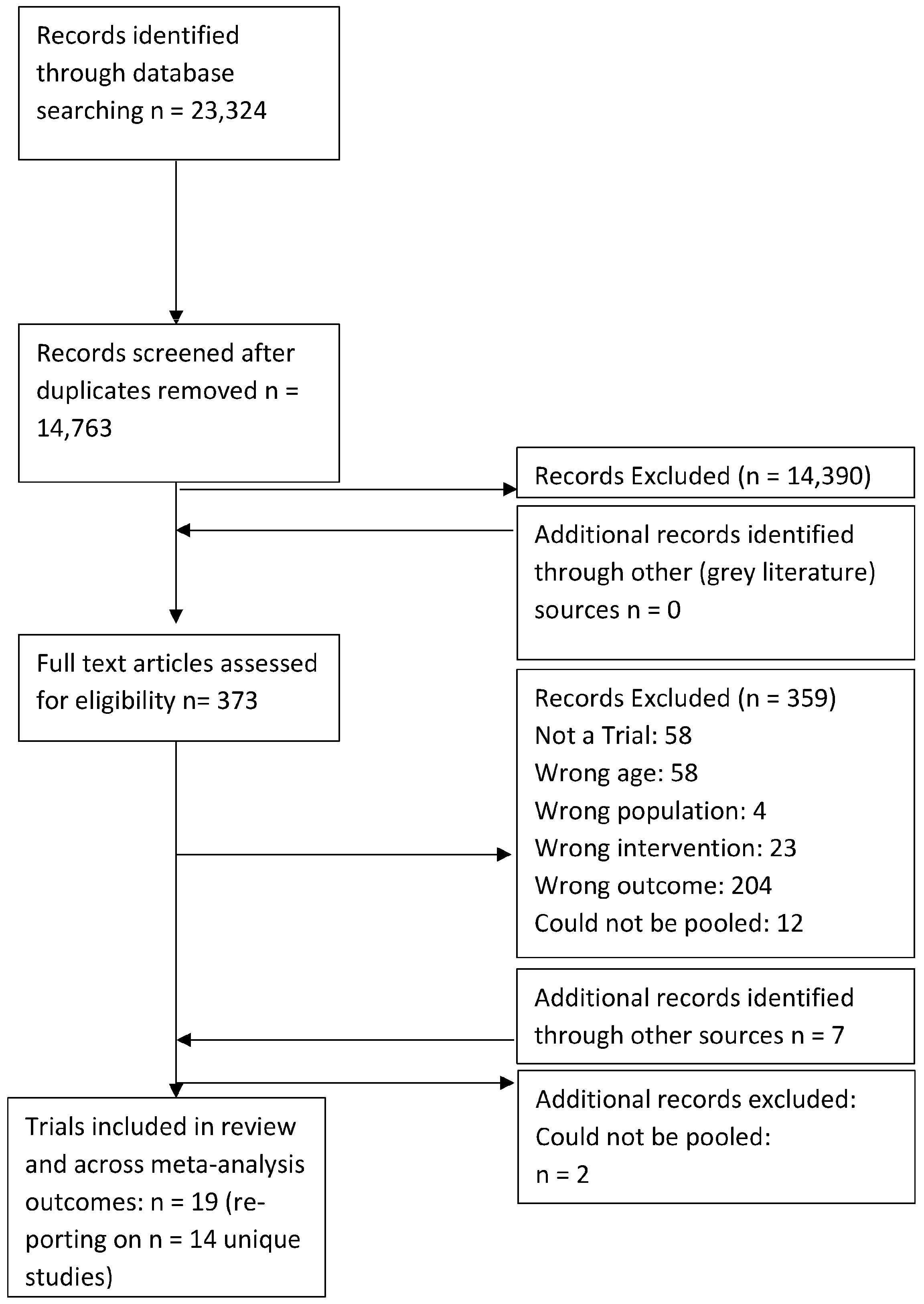 Ijerph 20 06890 g002