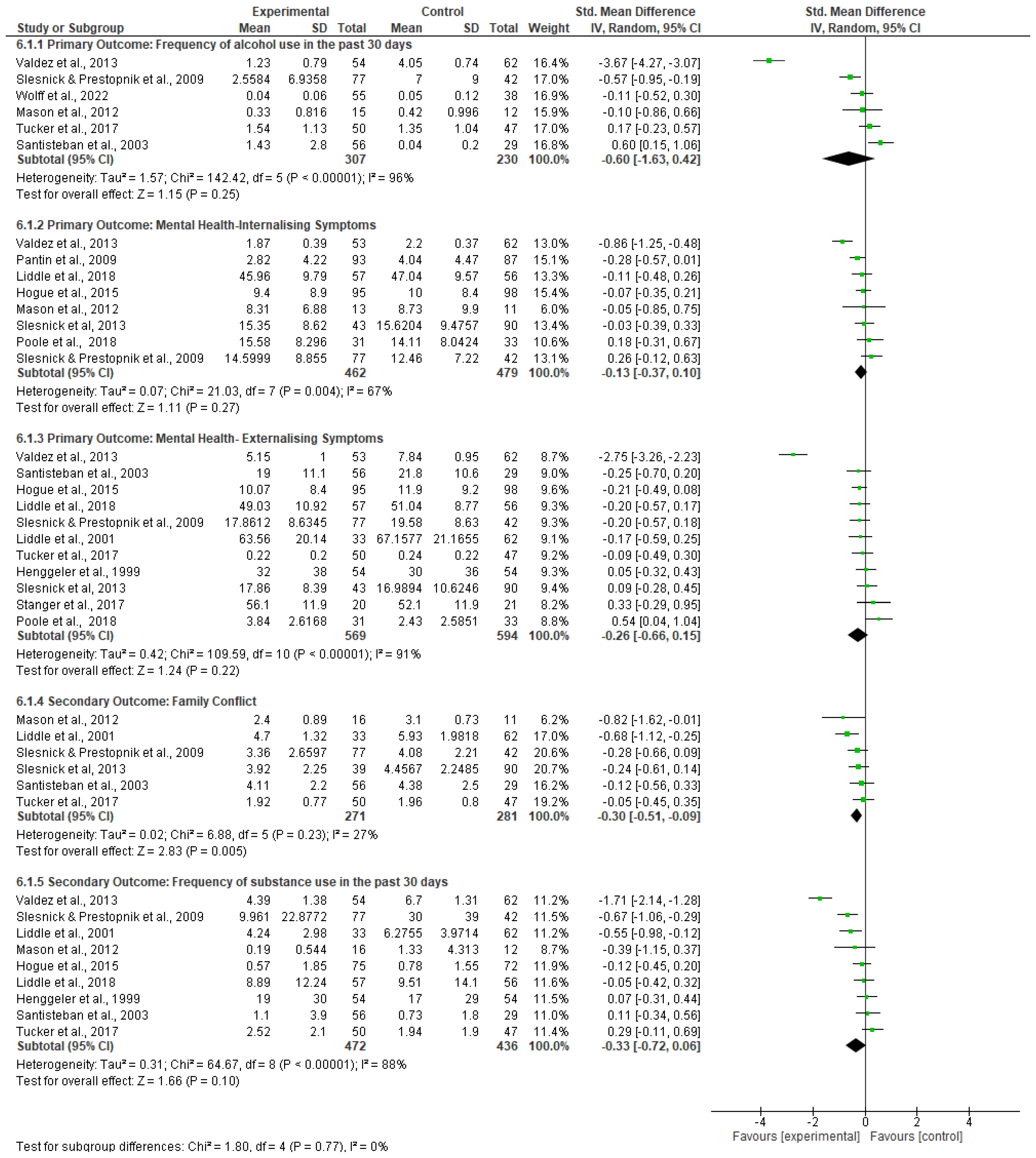 Ijerph 20 06890 g004