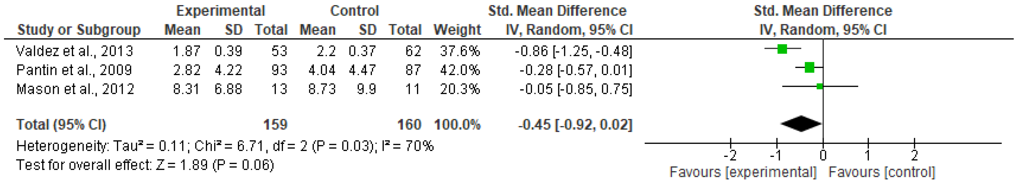 Ijerph 20 06890 g007