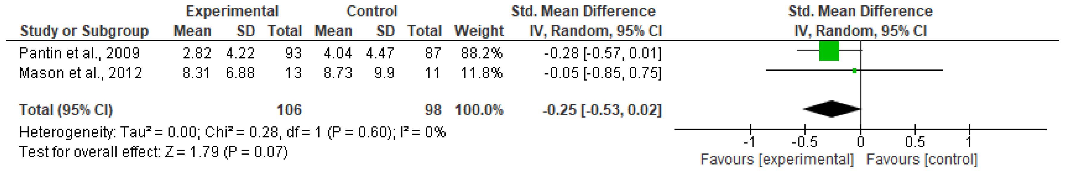 Ijerph 20 06890 g009