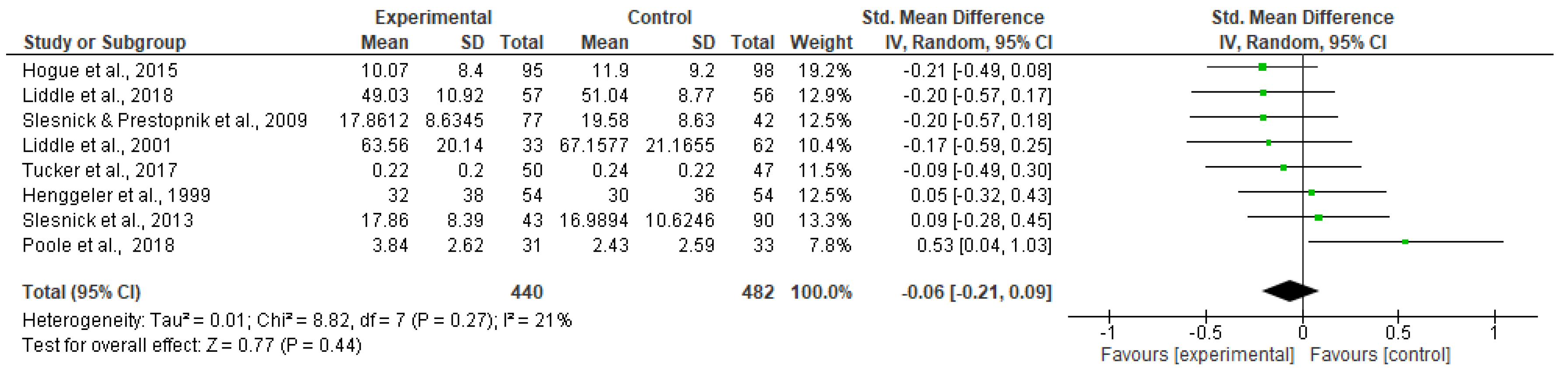 Ijerph 20 06890 g012
