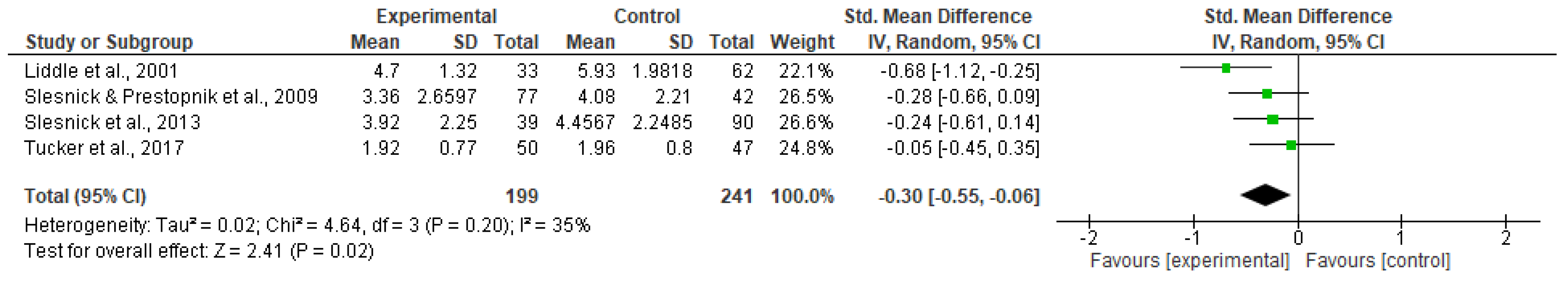 Ijerph 20 06890 g014