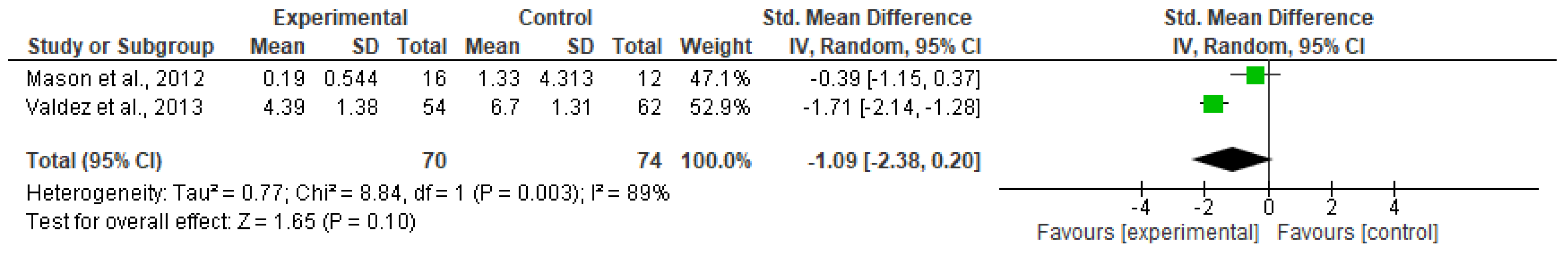Ijerph 20 06890 g015