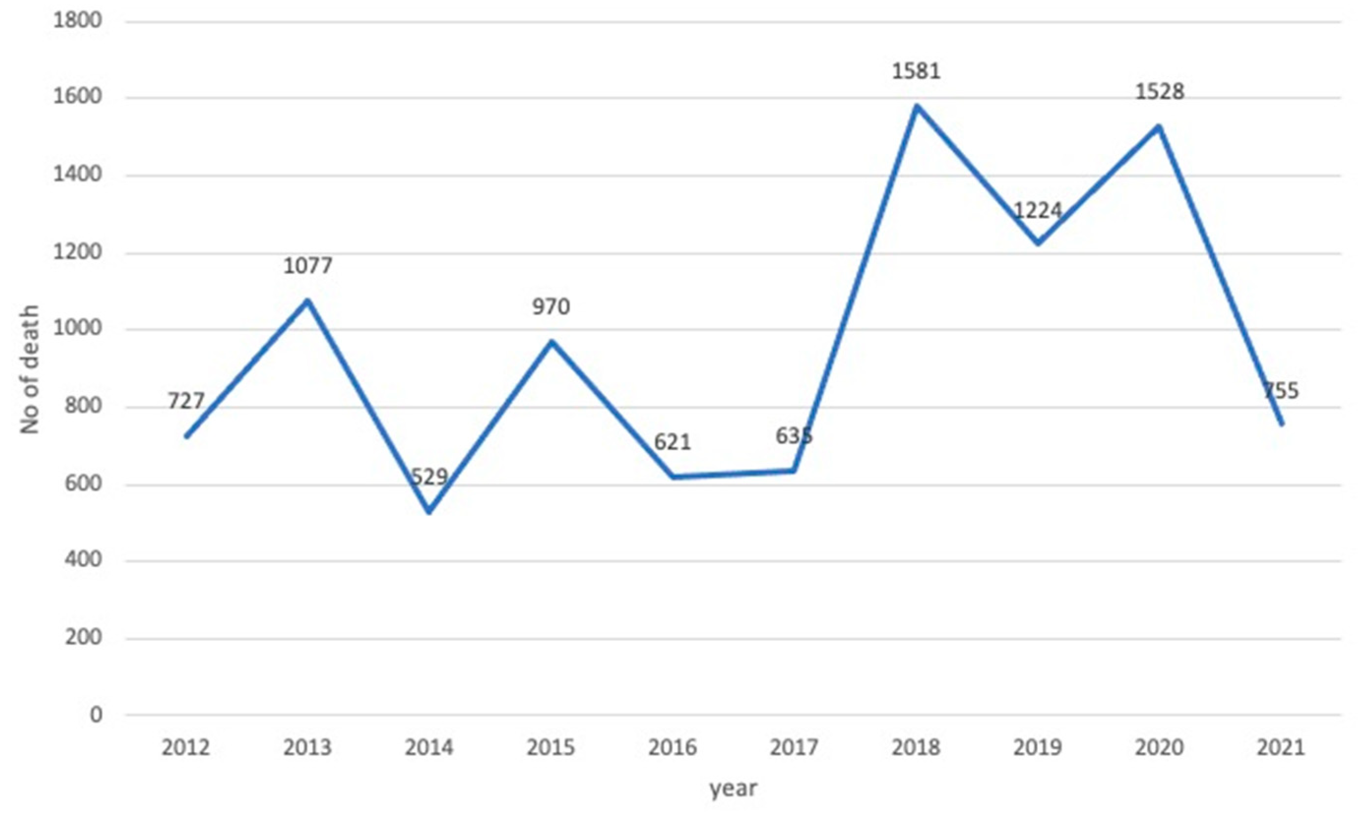 Ijerph 20 06891 g002