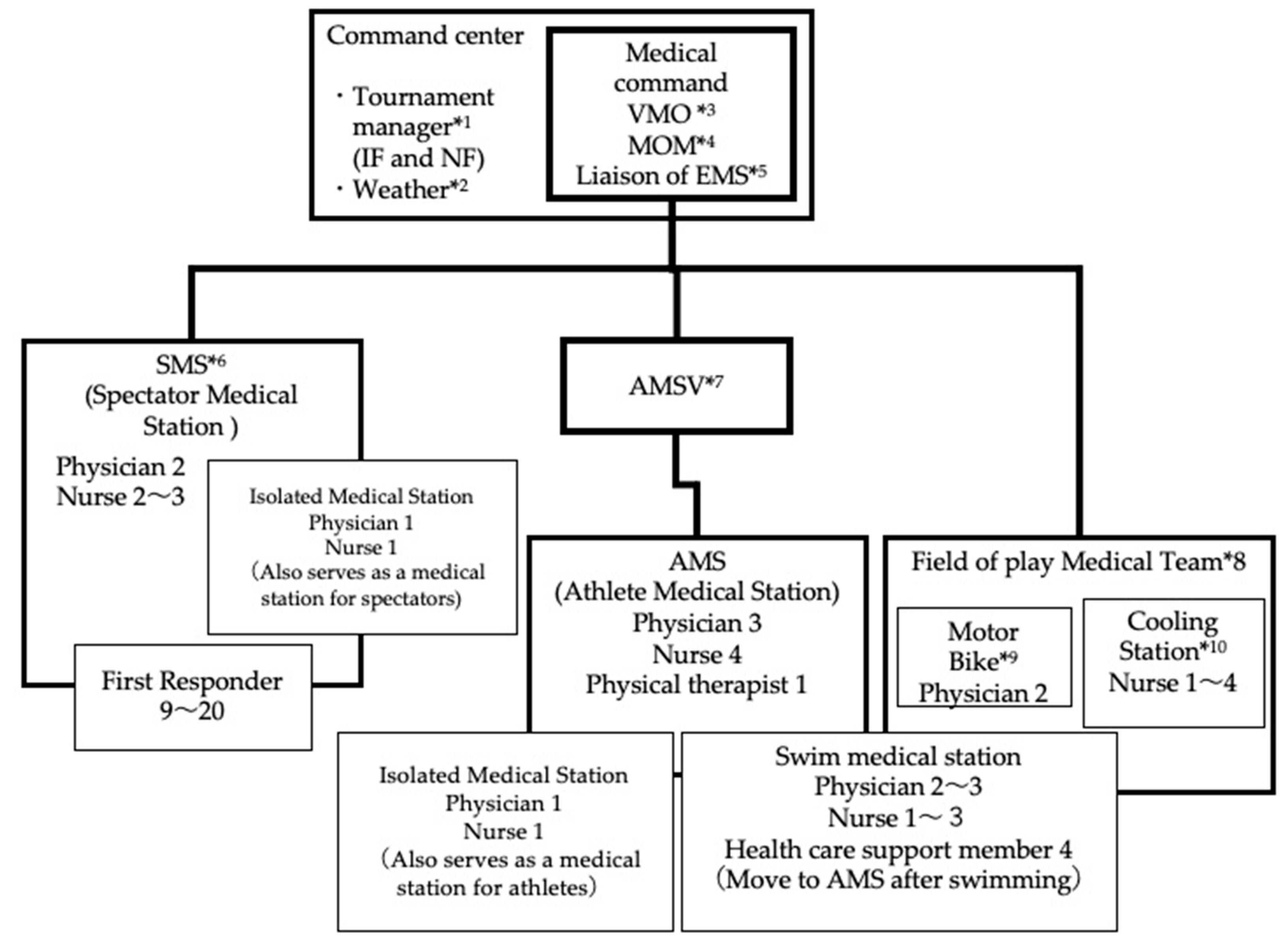 Ijerph 20 06891 g003