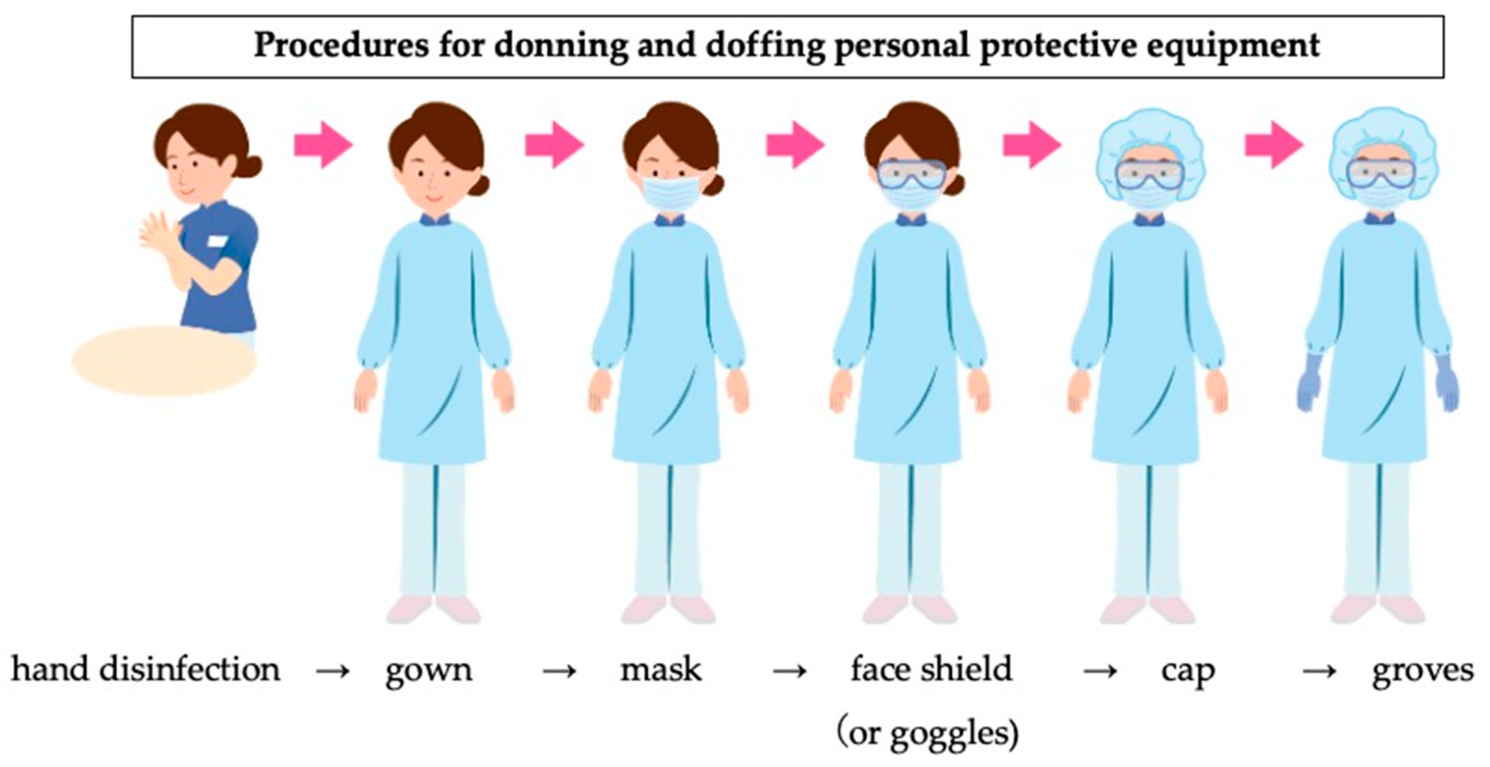 Ijerph 20 06891 g005