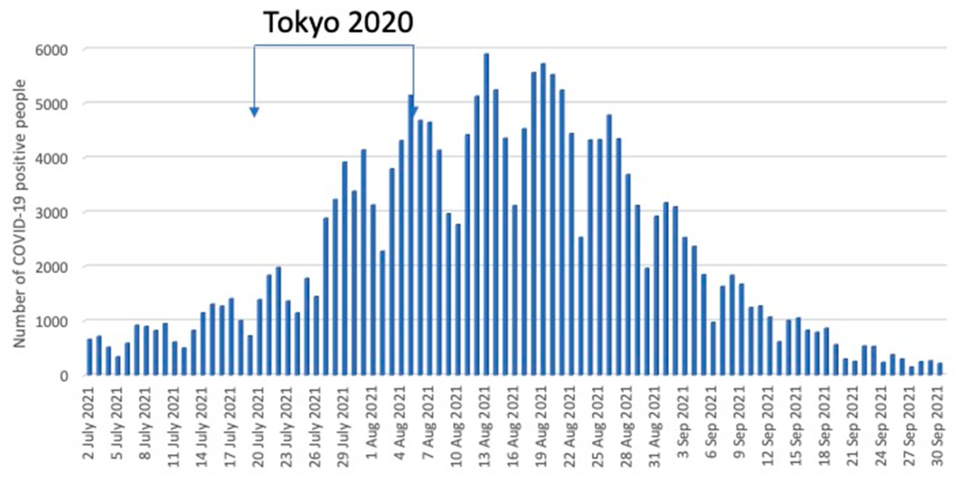 Ijerph 20 06891 g009