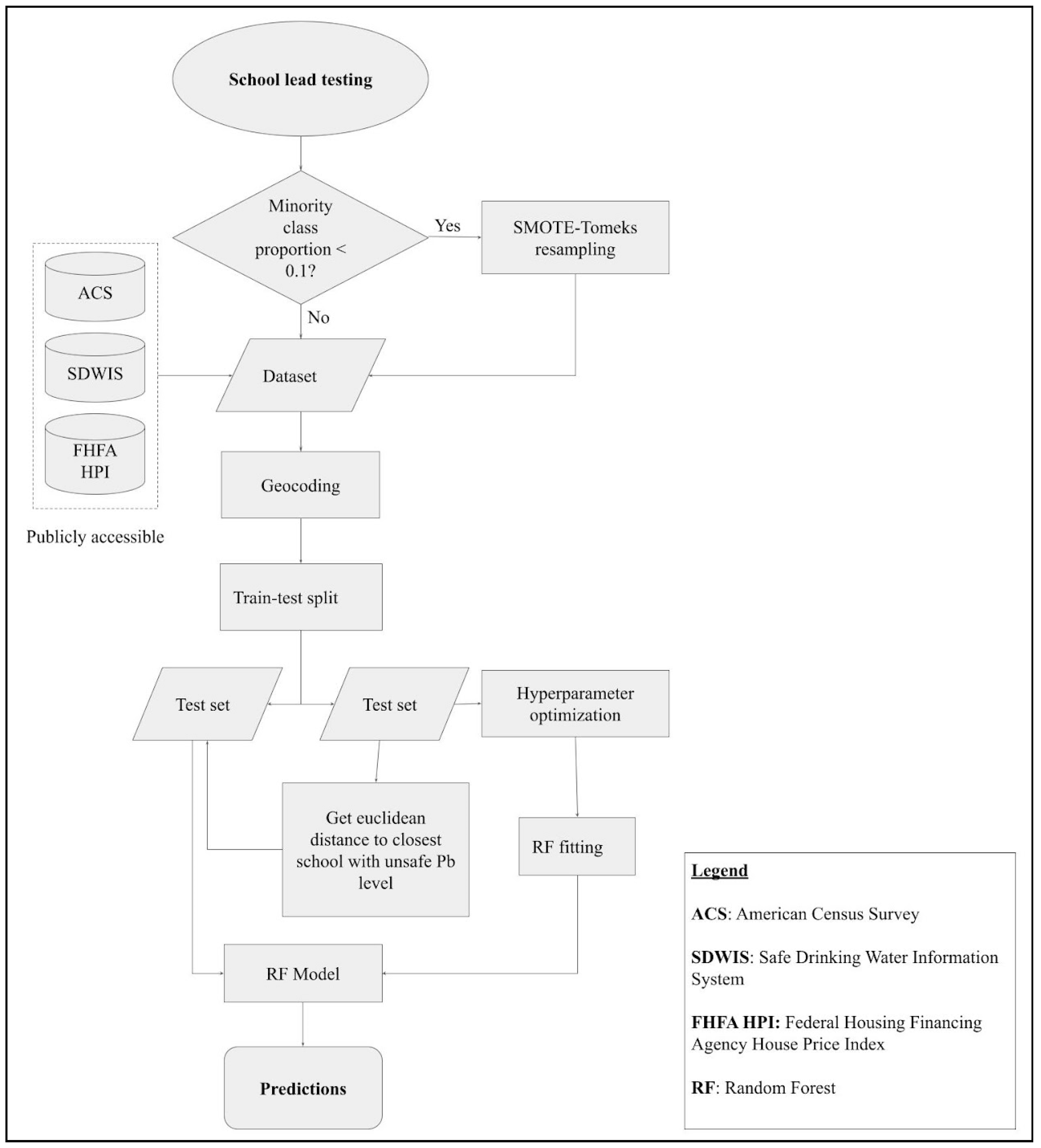 Ijerph 20 06895 g001