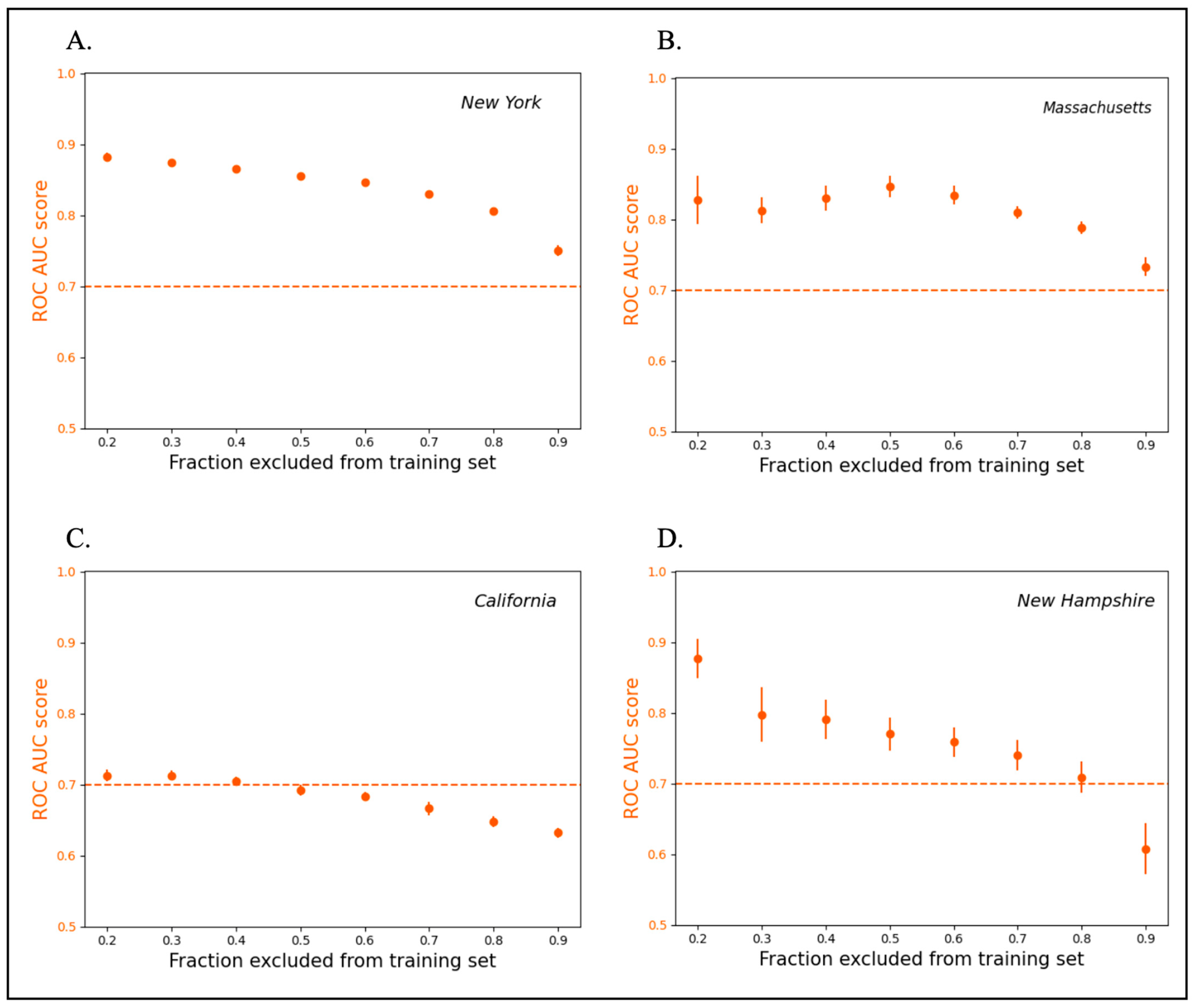 Ijerph 20 06895 g002