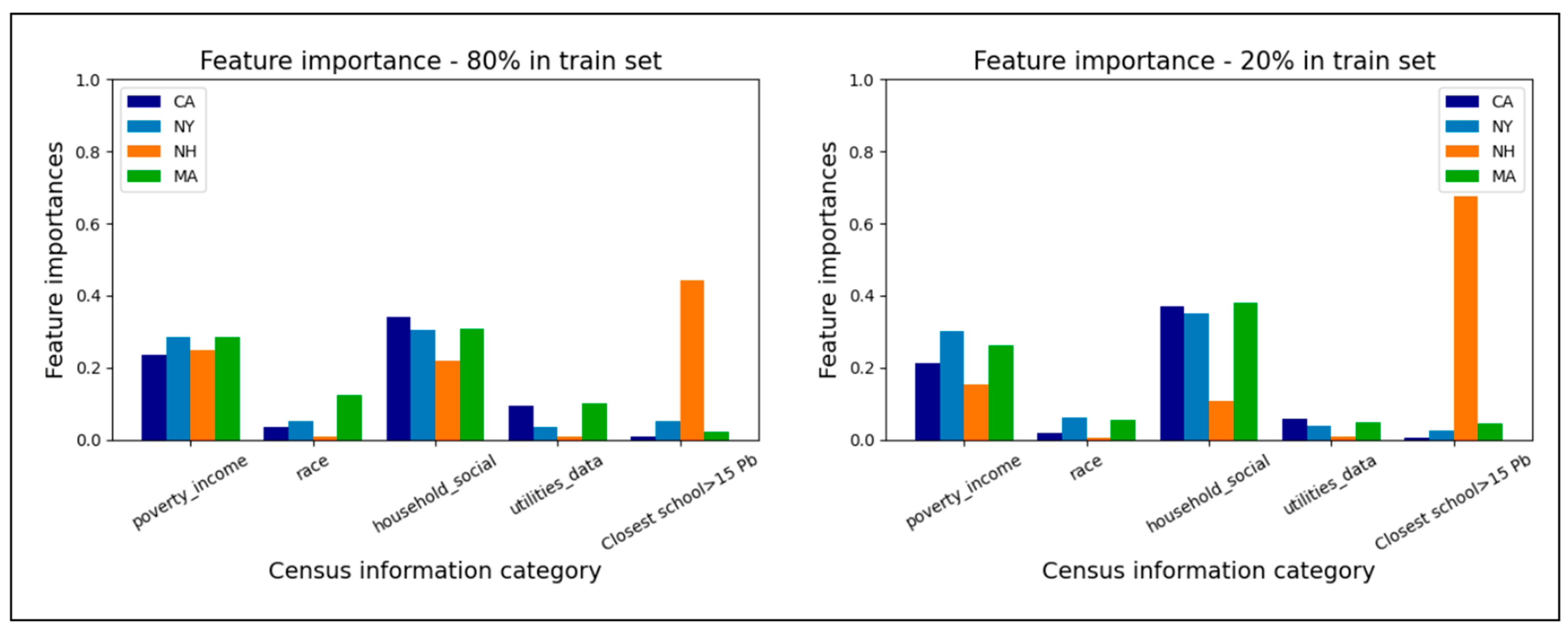 Ijerph 20 06895 g004
