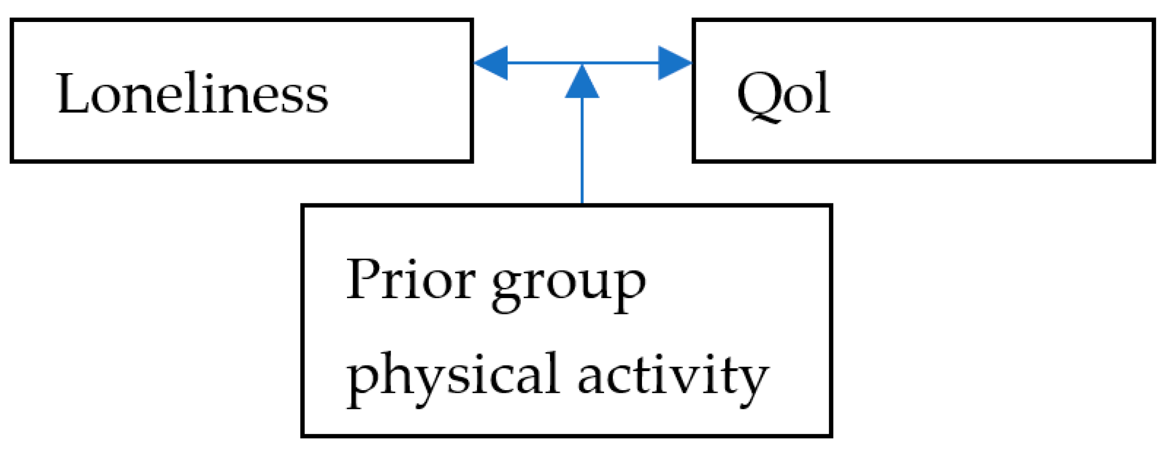 Ijerph 20 06897 g001