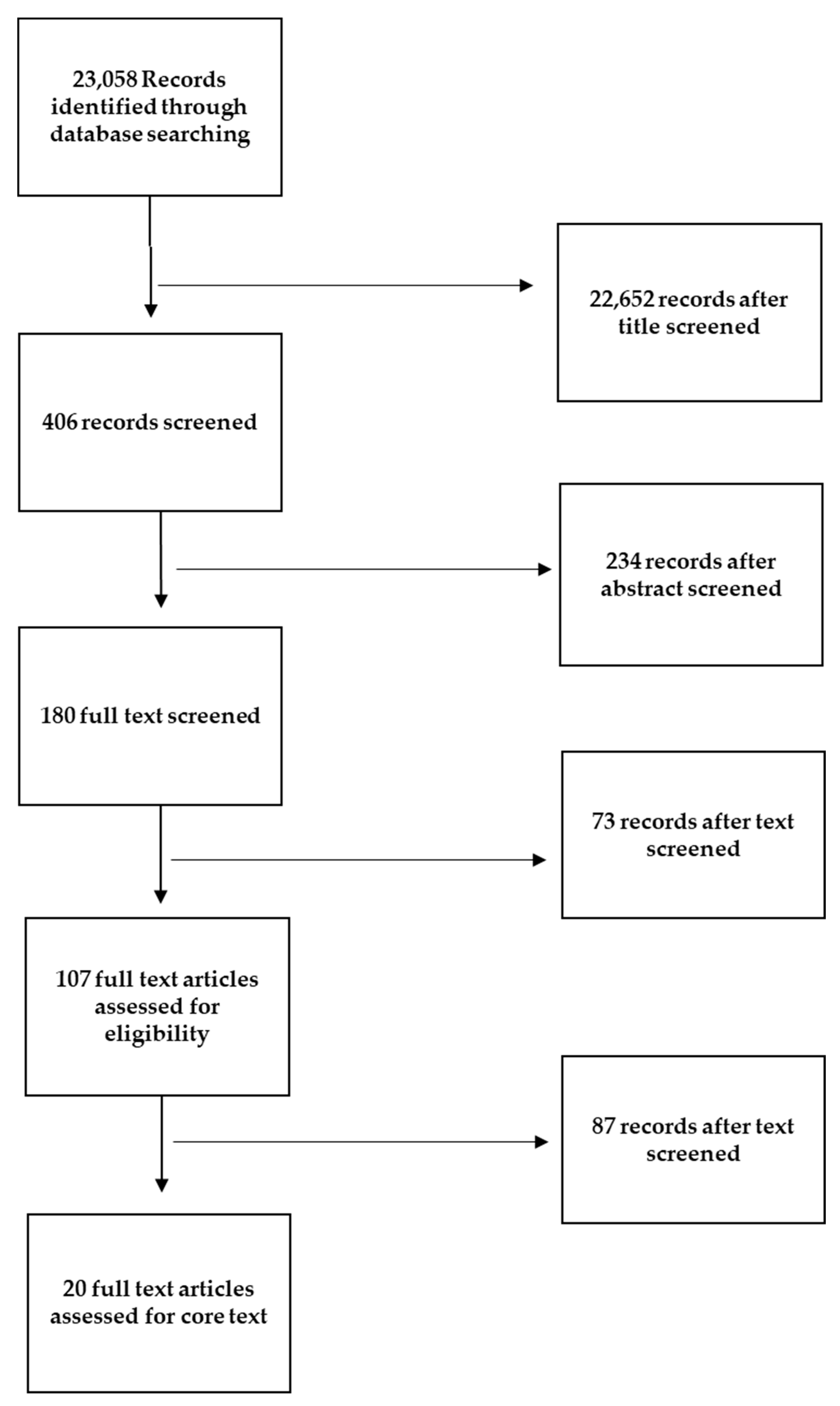 Ijerph 20 06899 g002