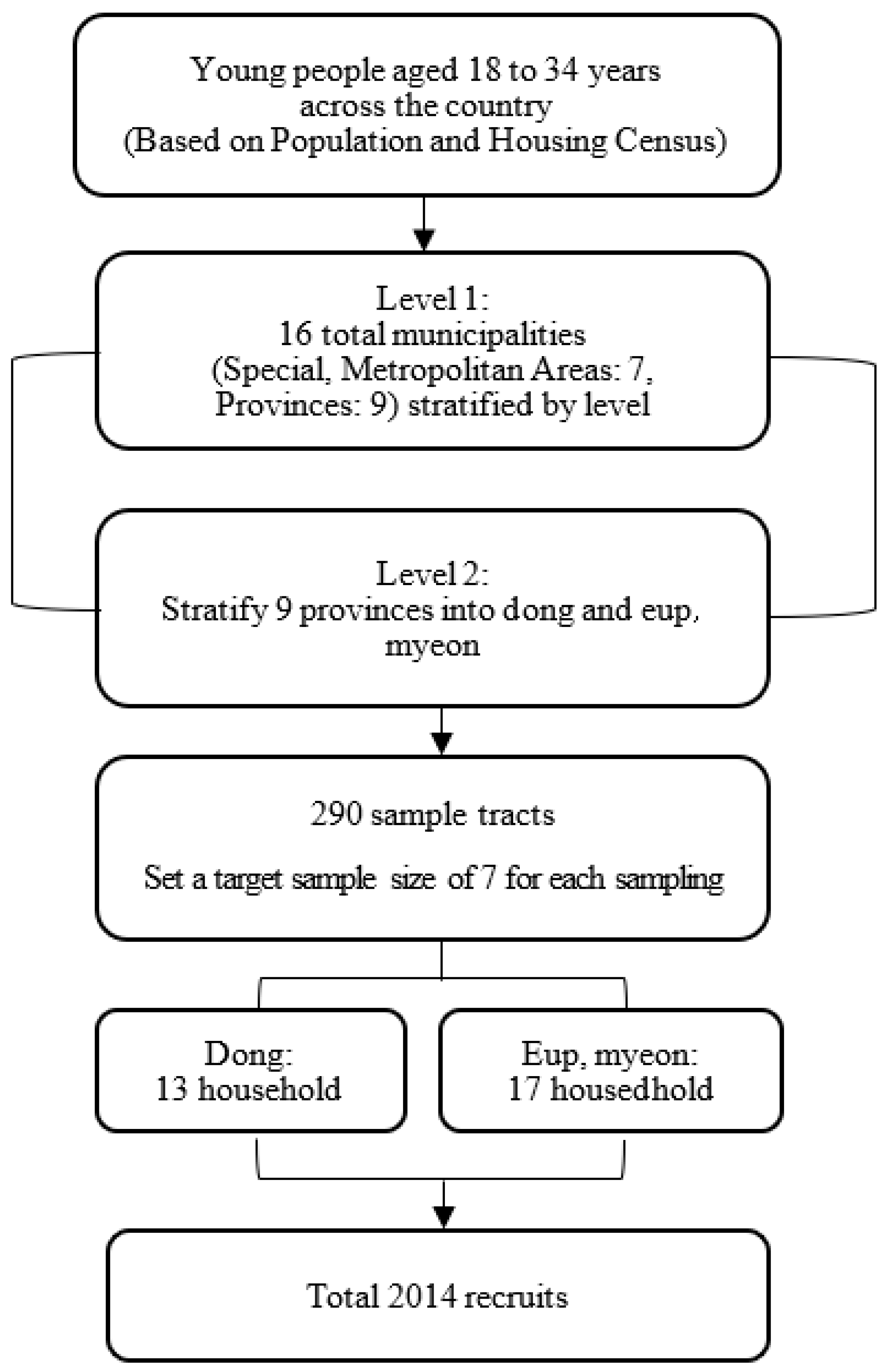 Ijerph 20 06900 g001