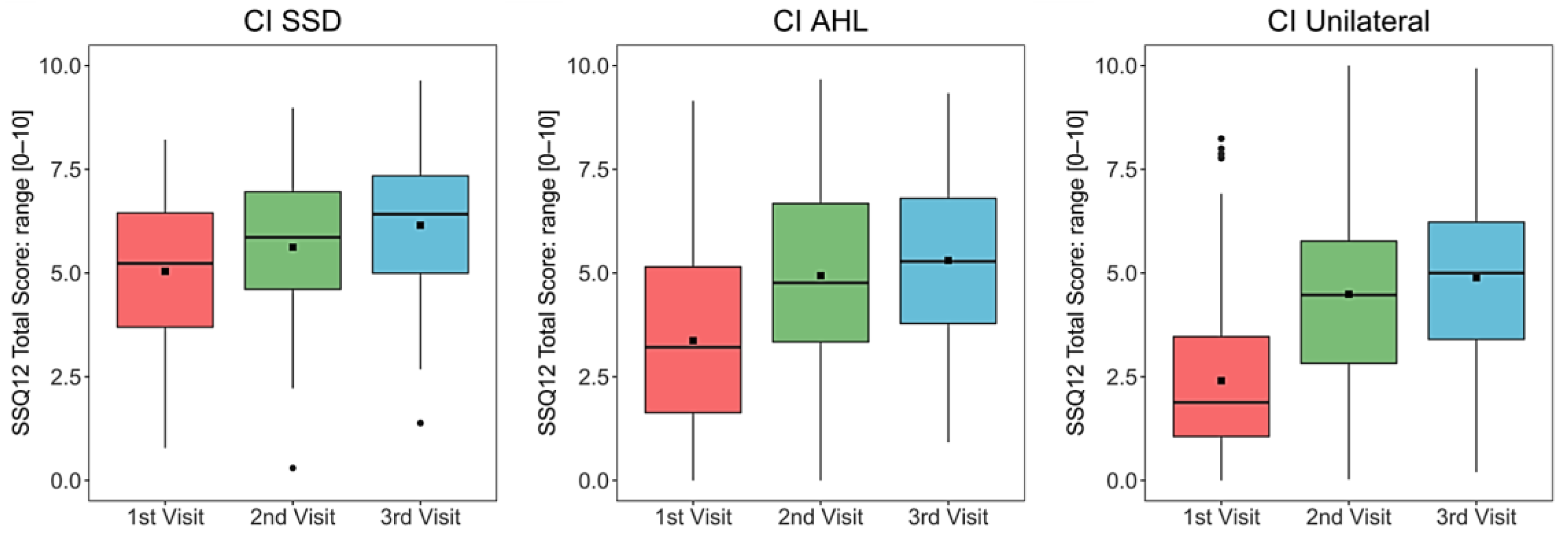 Ijerph 20 06906 g002