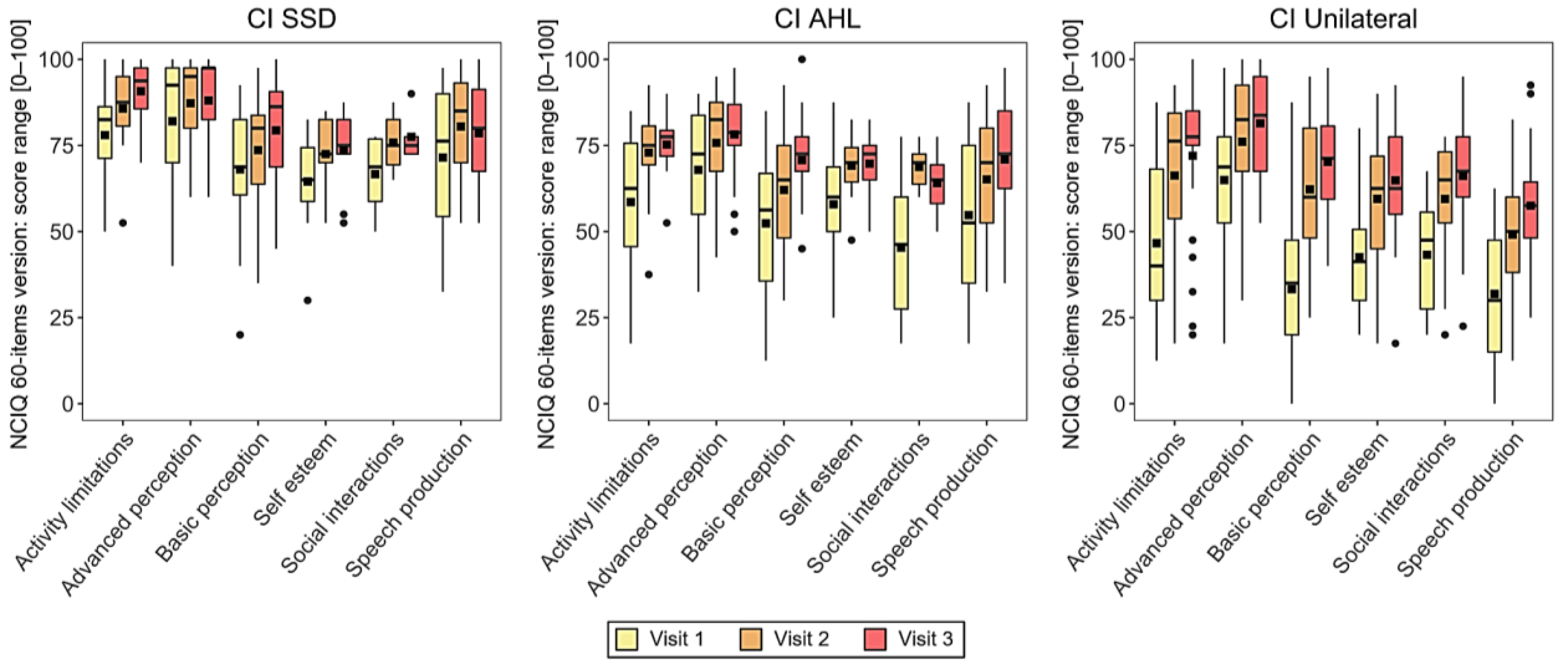 Ijerph 20 06906 g003