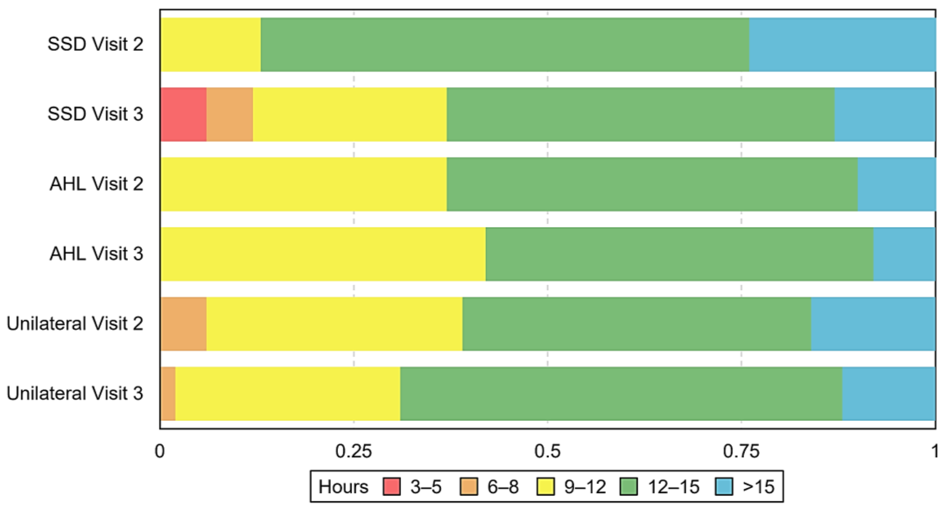 Ijerph 20 06906 g004