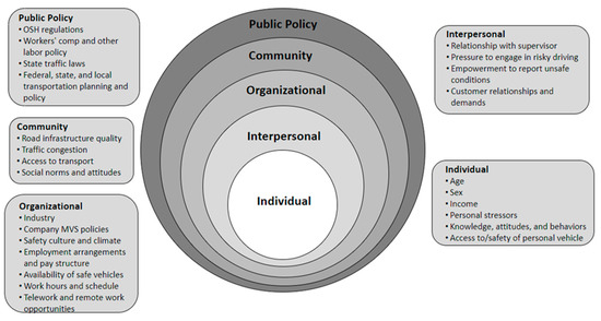 Applying a Health Equity Lens to Work-Related Motor Vehicle Safety