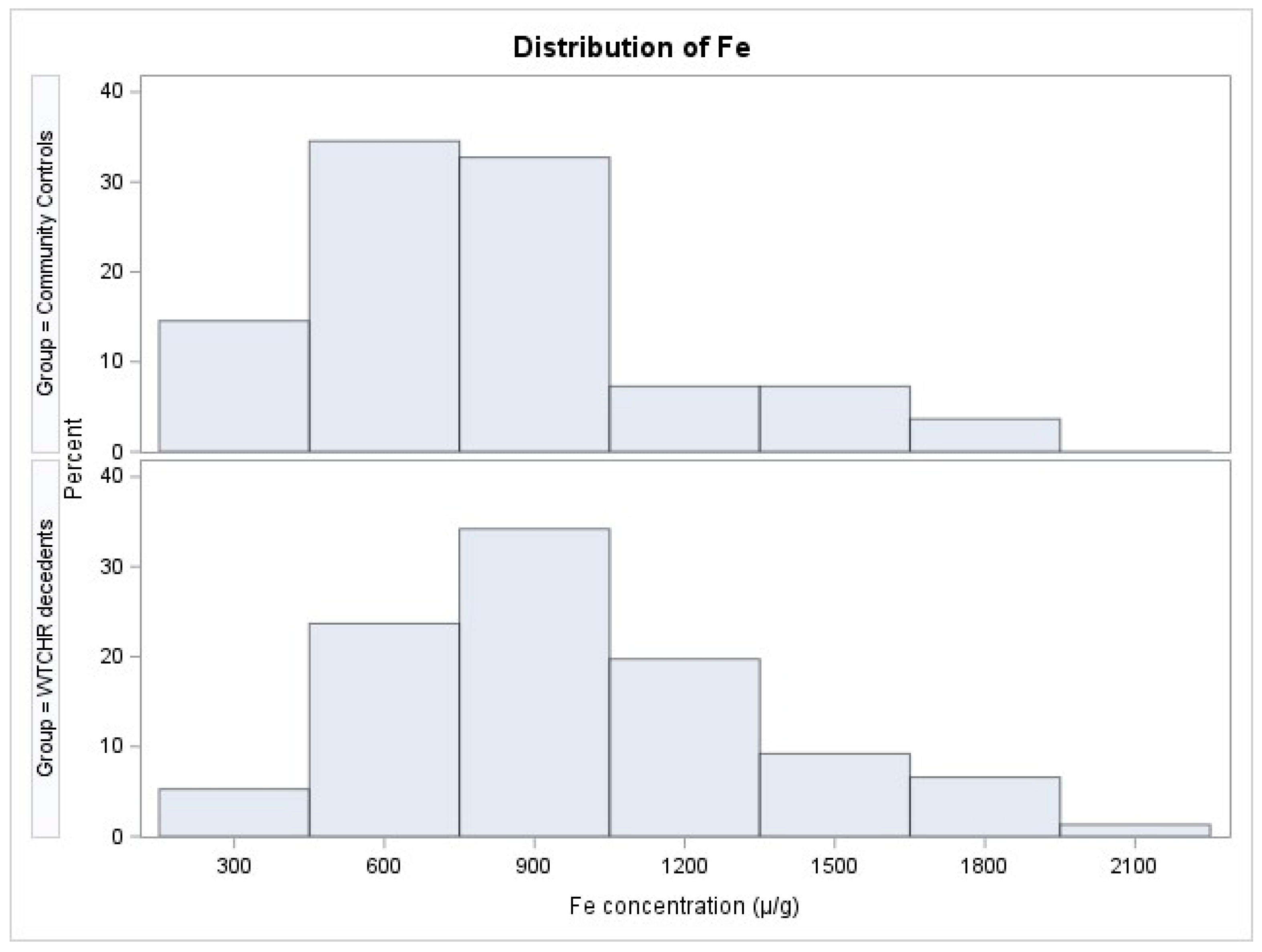 Ijerph 20 06923 g001