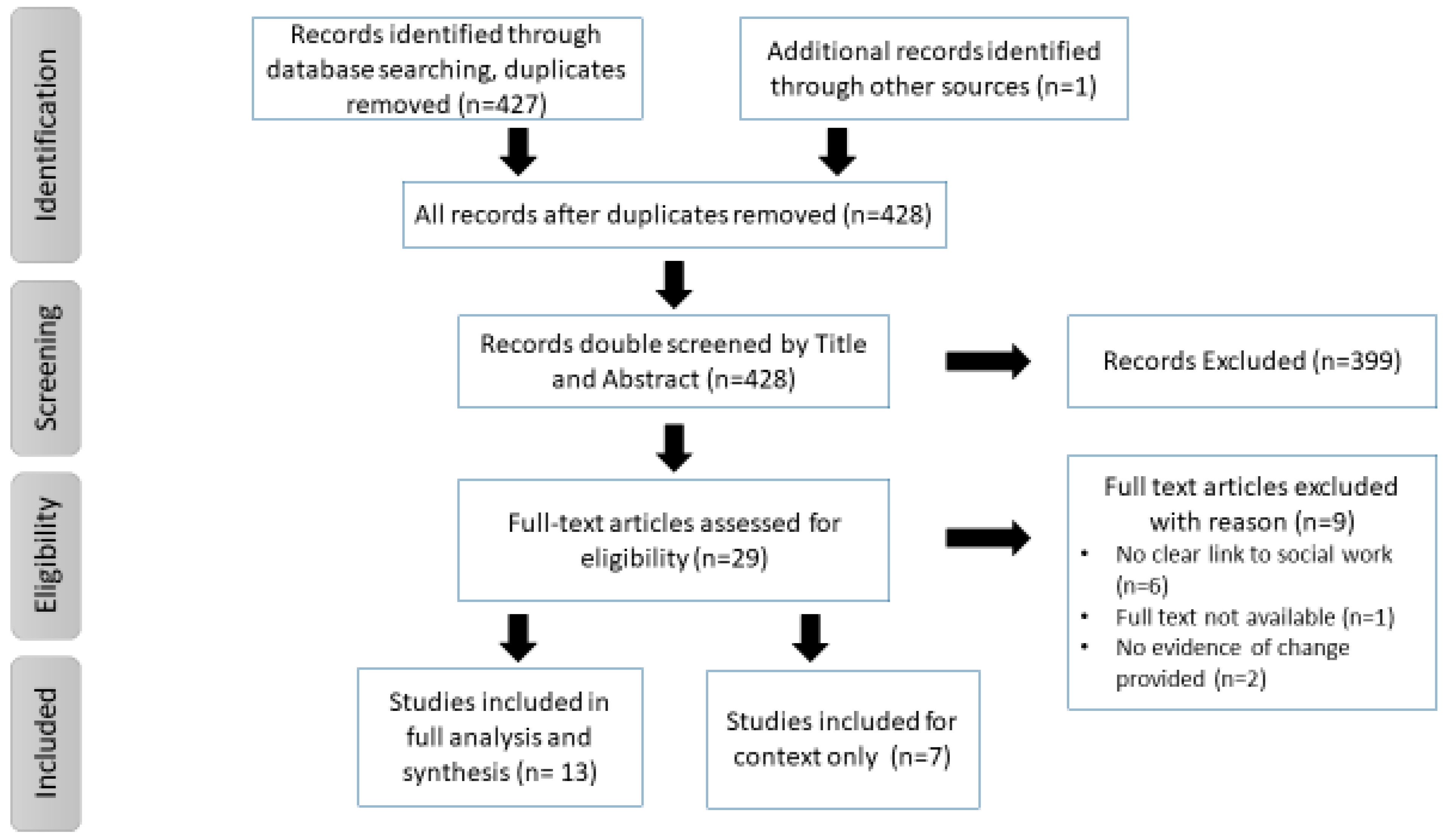 Ijerph 20 06927 g001