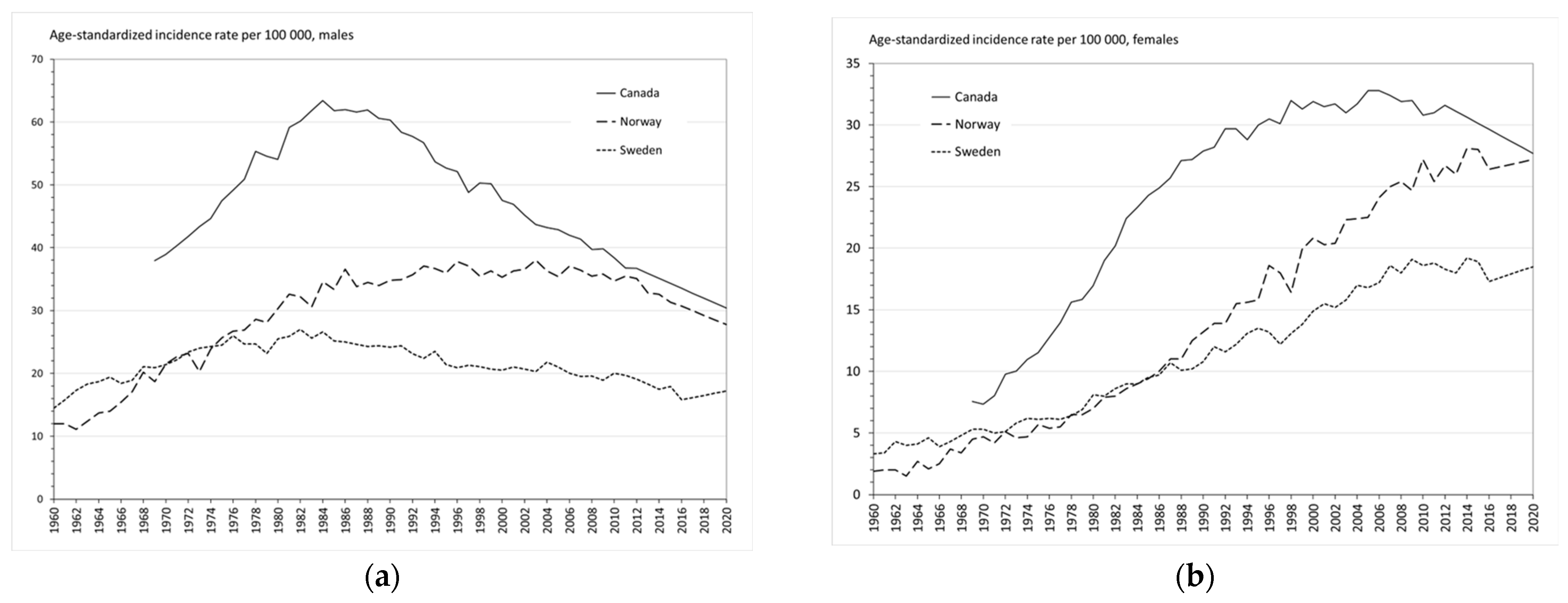 Ijerph 20 06930 g002