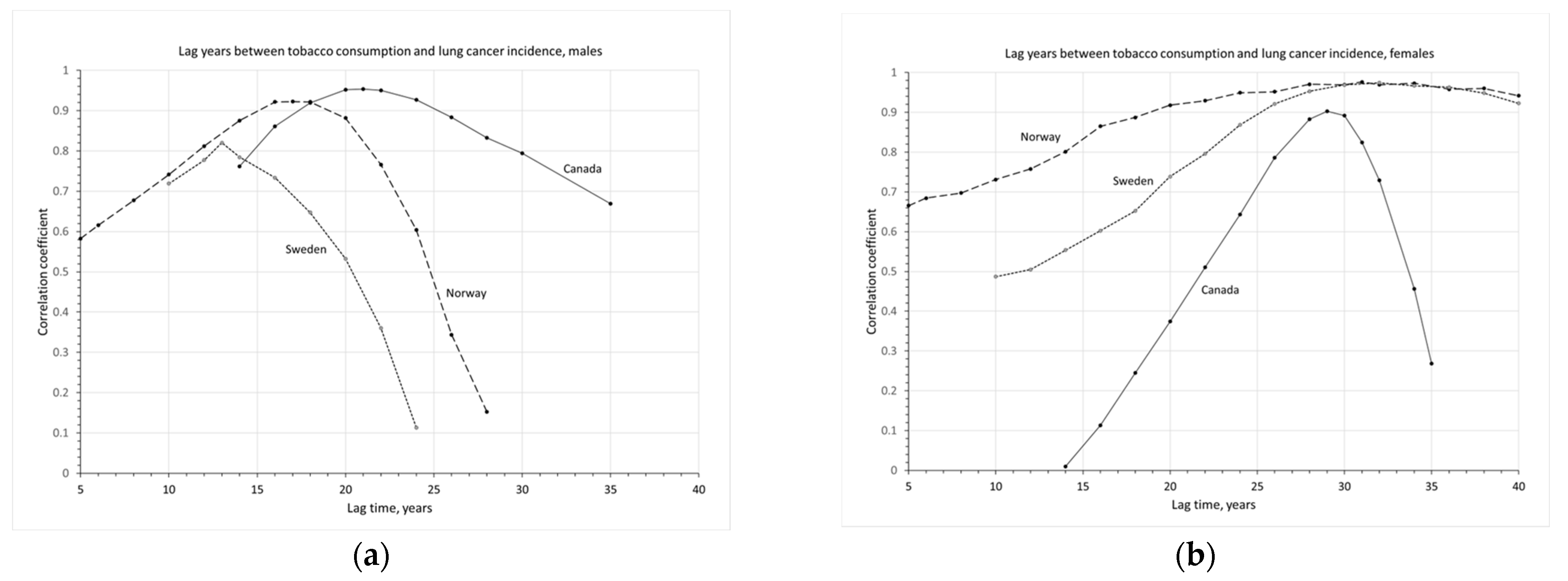 Ijerph 20 06930 g003