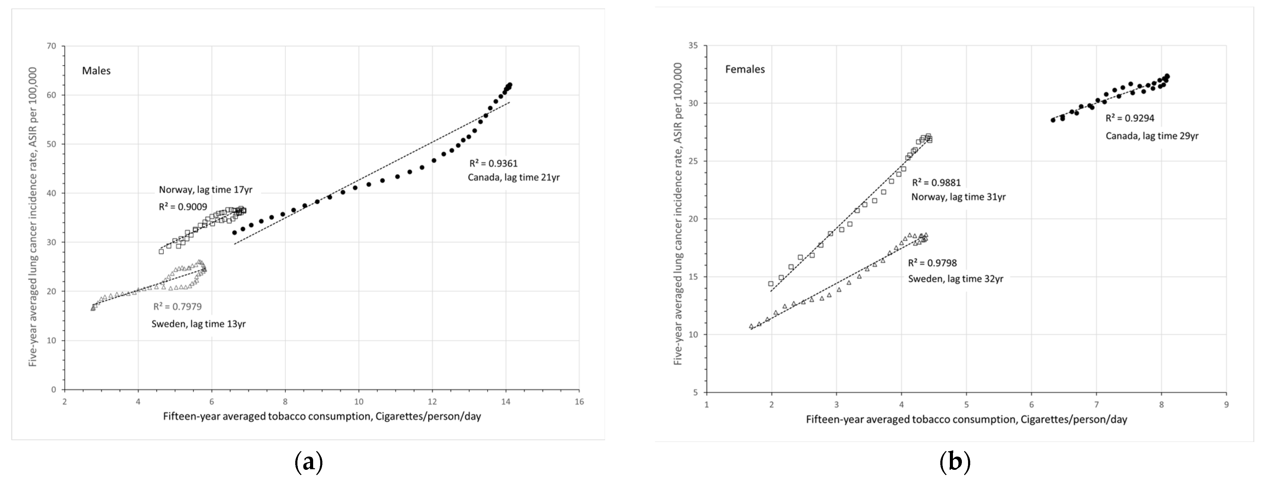 Ijerph 20 06930 g004