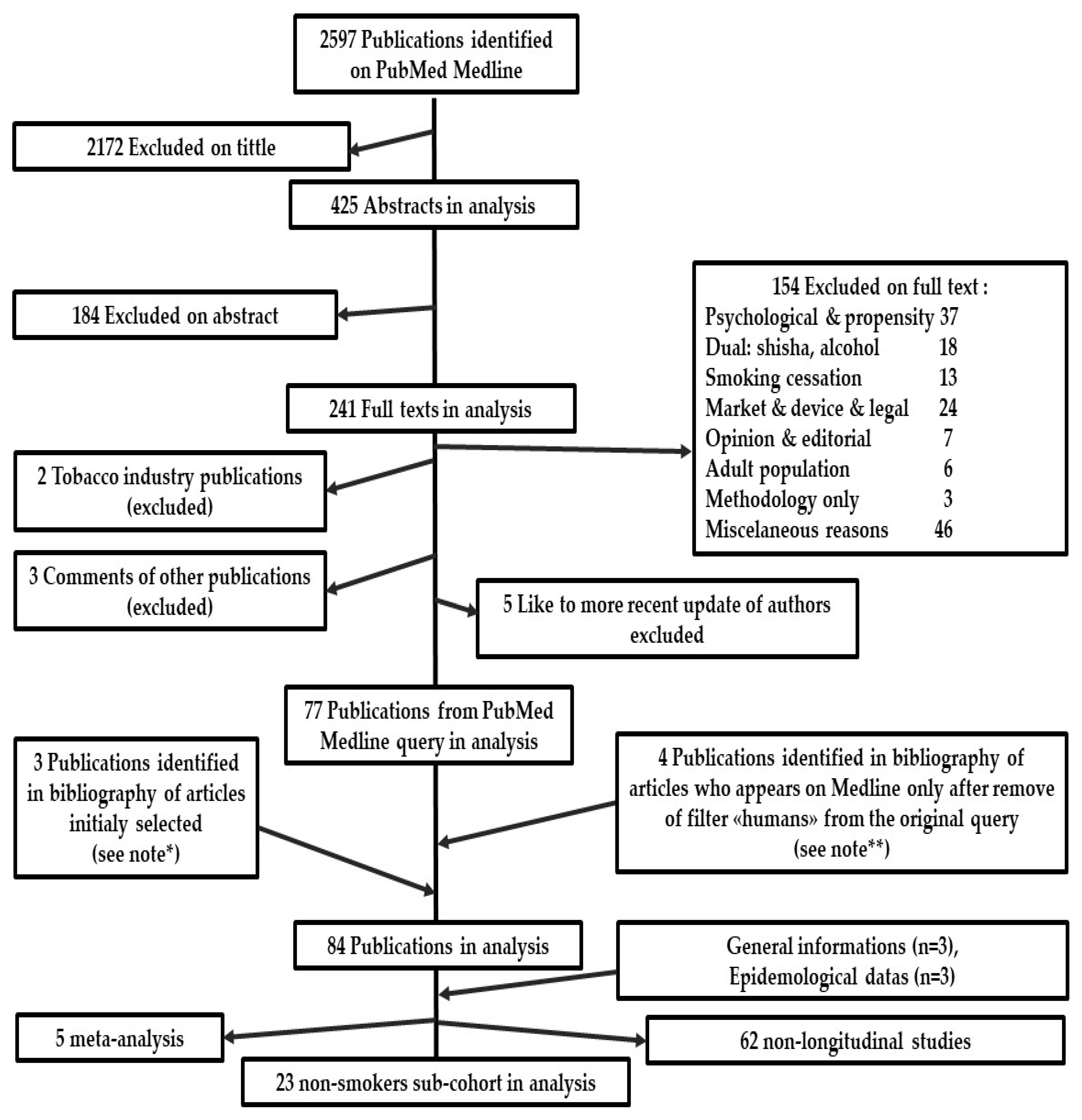 Ijerph 20 06936 g001