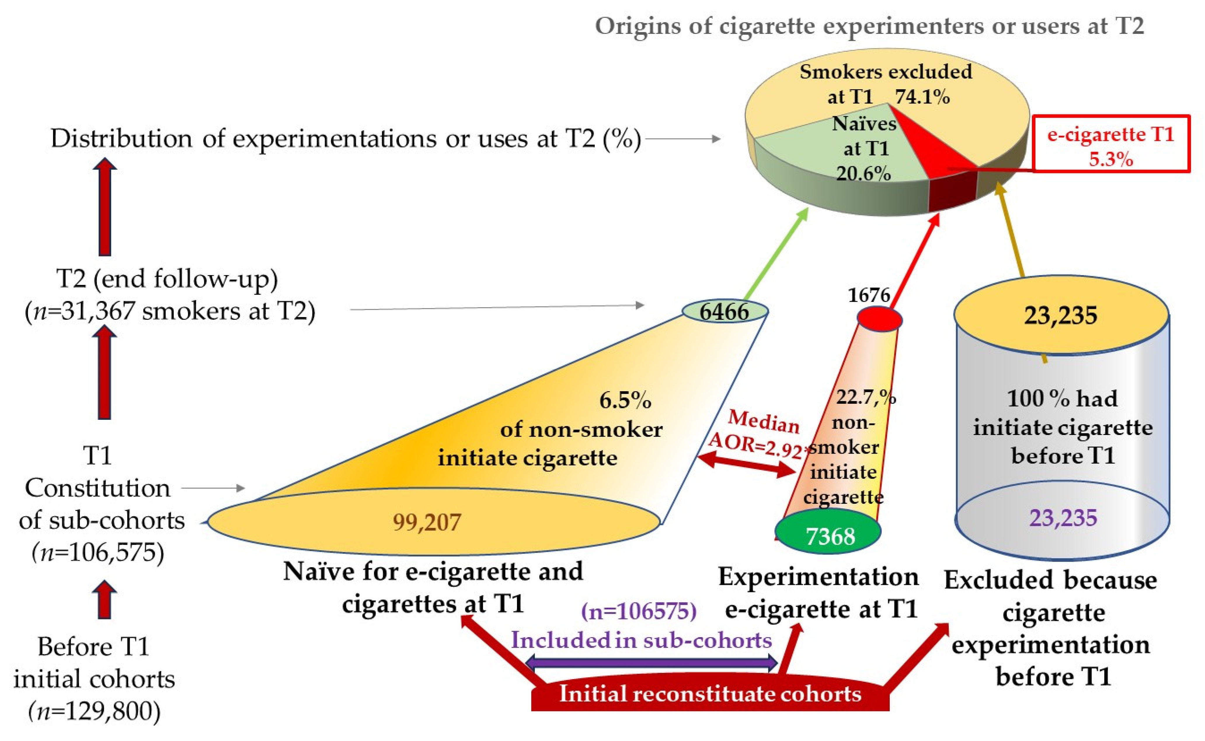 a longitudinal study of electronic cigarette users what did the research discover