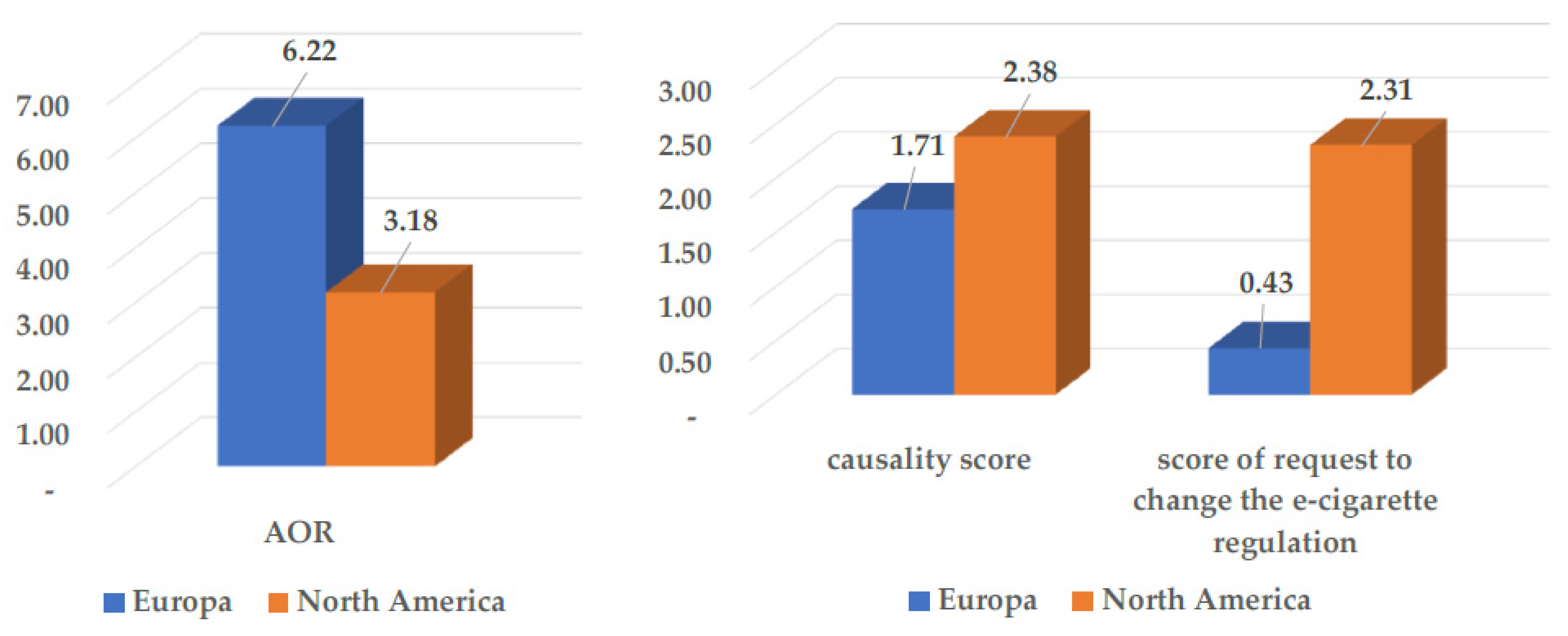 Ijerph 20 06936 g005