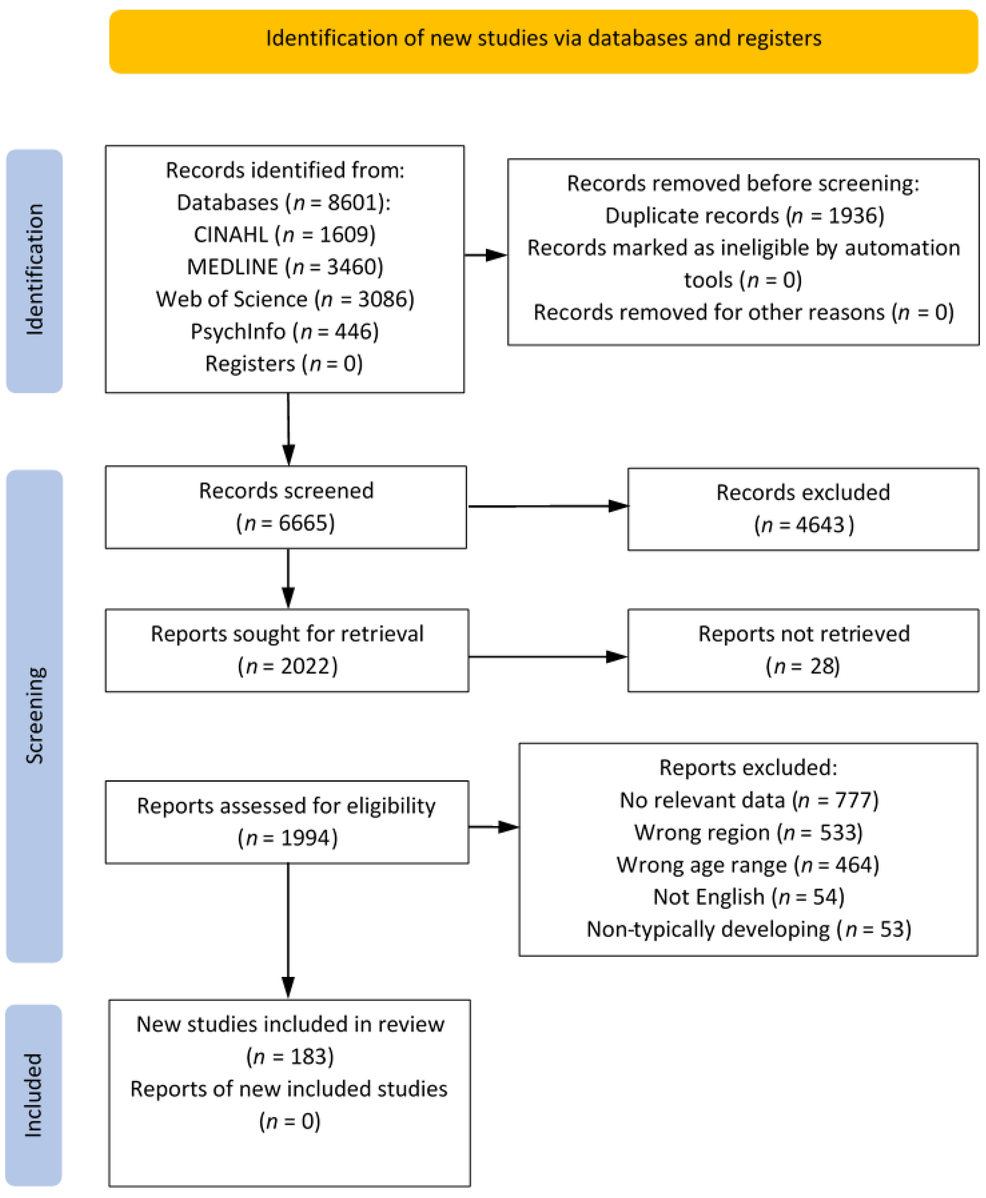 PDF) Impact of Technology Use on Behavior and Sleep Scores in Preschool  Children in Saudi Arabia